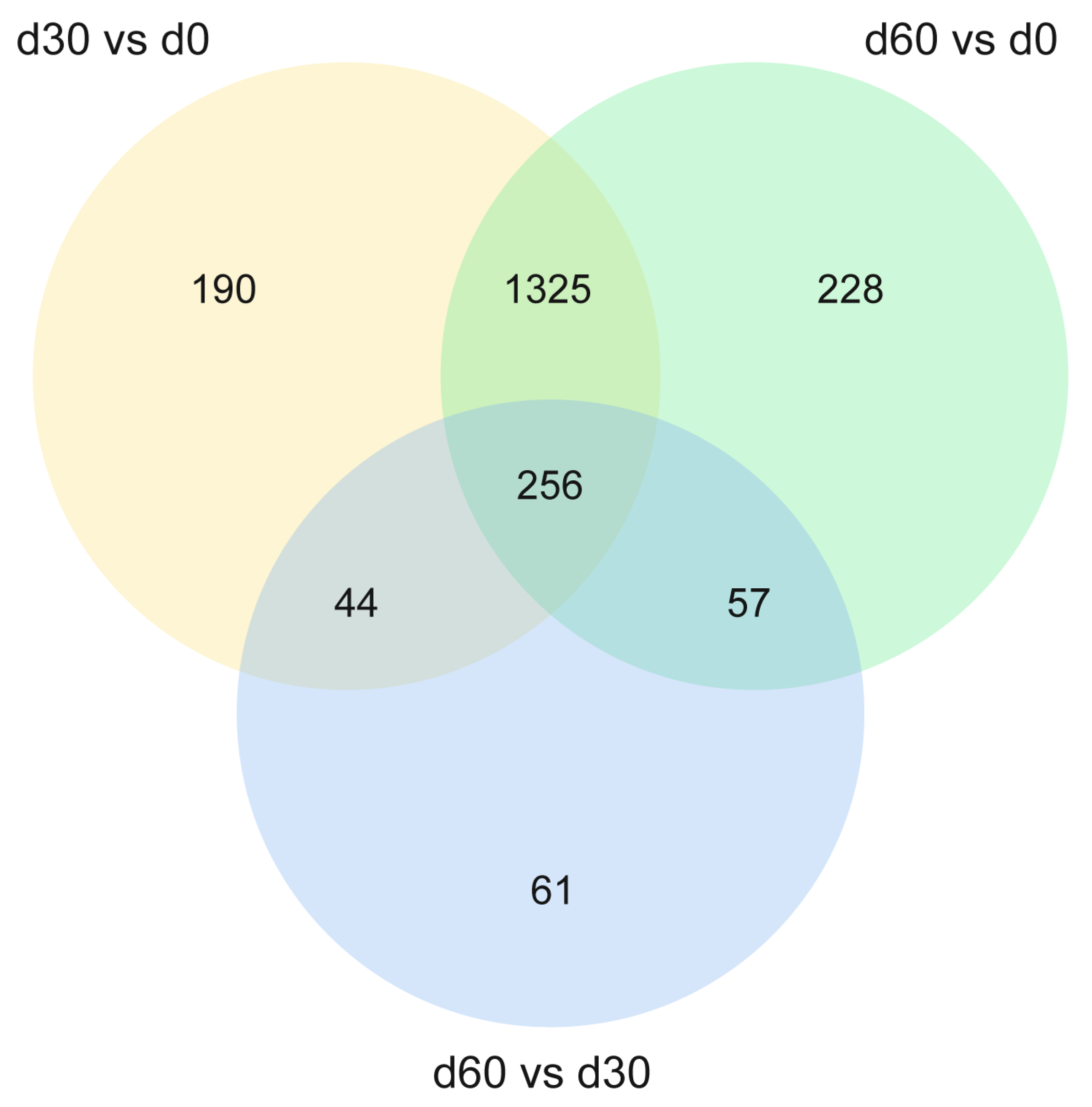 Microorganisms 13 01973 g005 Microorganisms 13 01973 g005