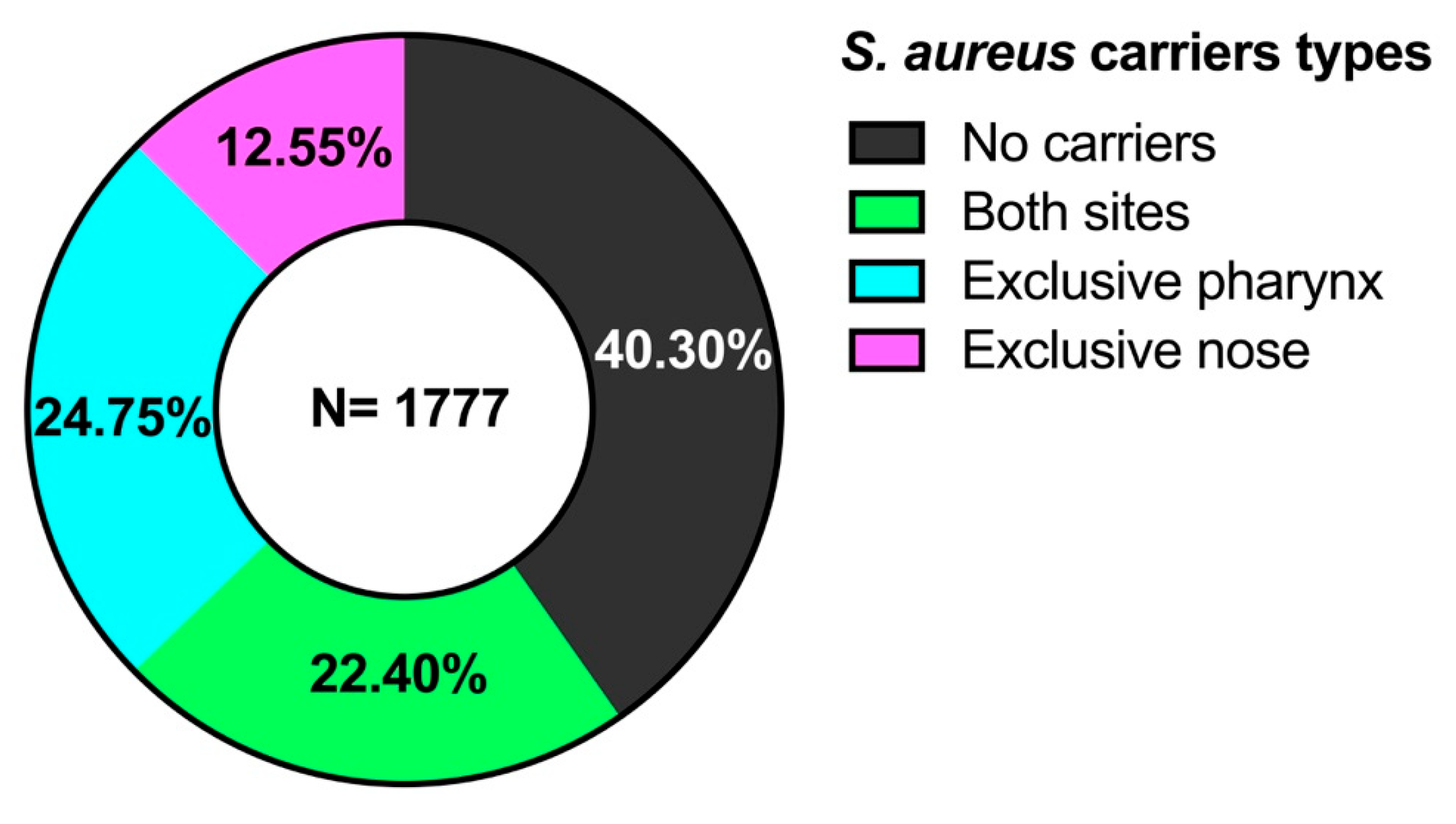 Microorganisms 13 01978 g001