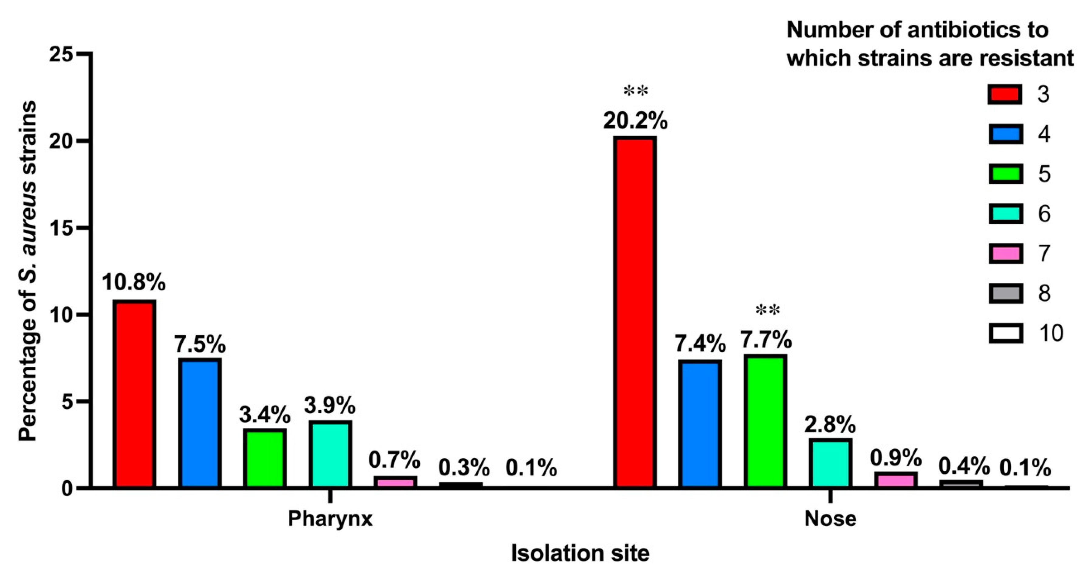 Microorganisms 13 01978 g004