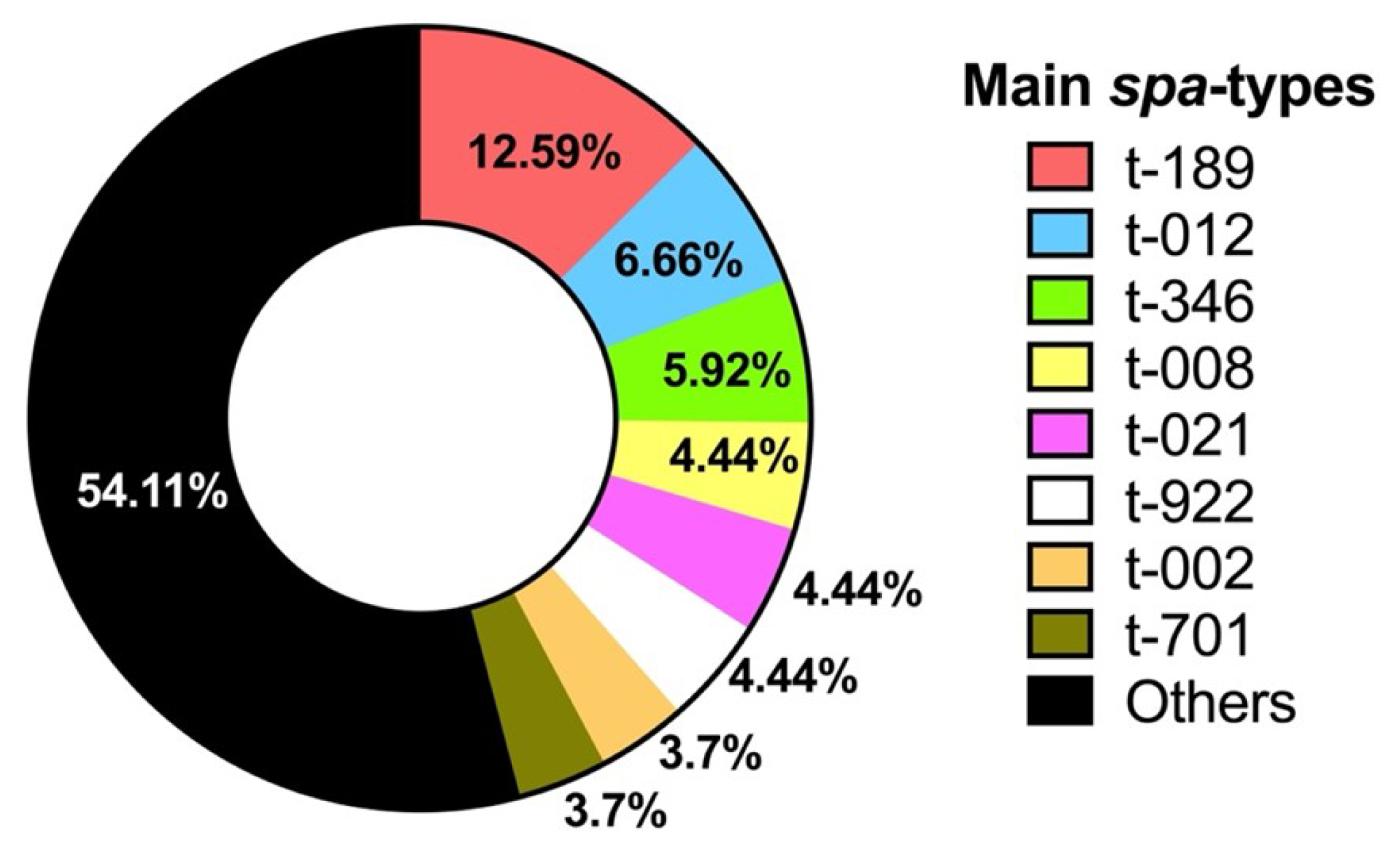 Microorganisms 13 01978 g007