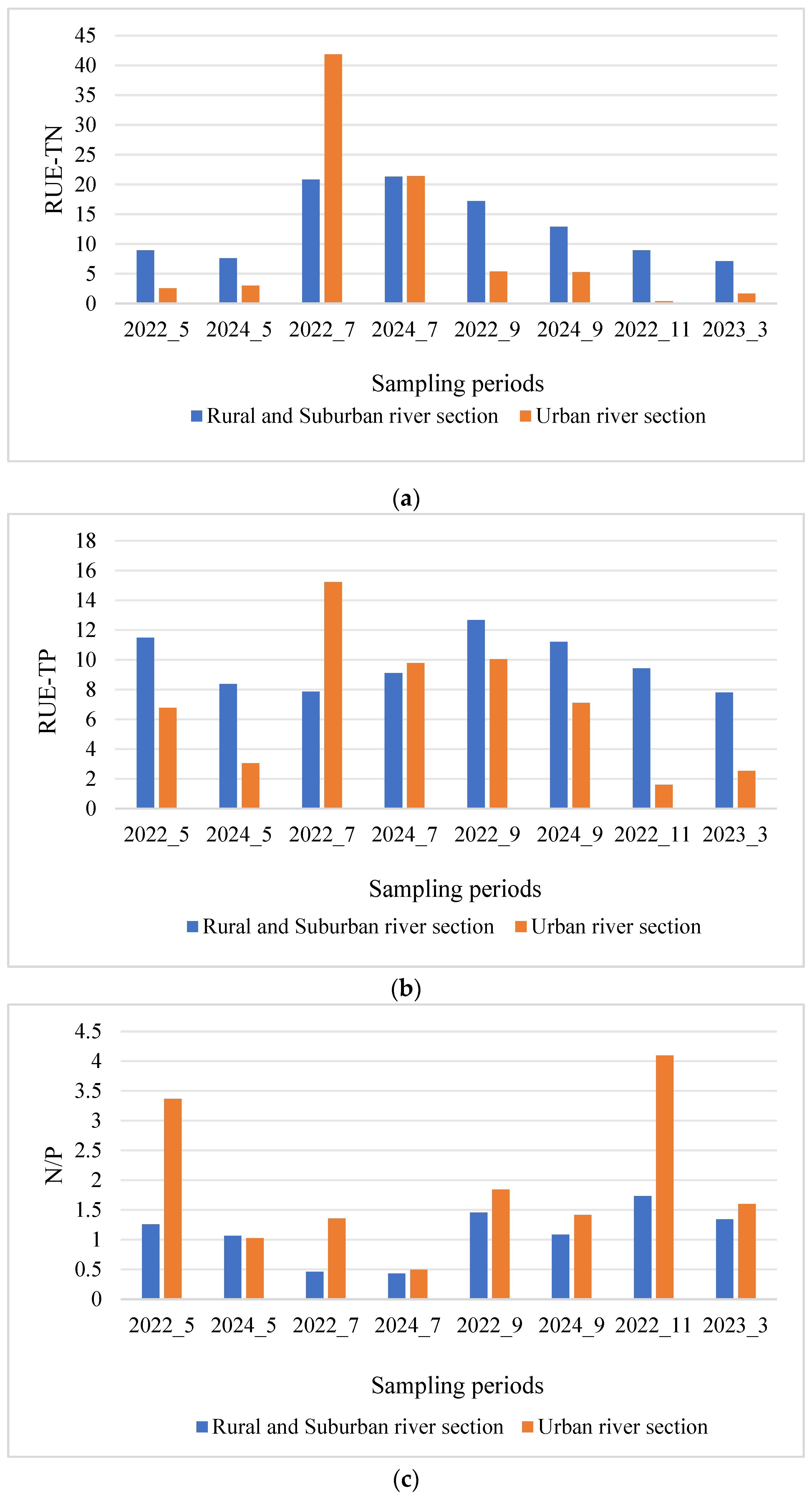 Microorganisms 13 01981 g005 Microorganisms 13 01981 g005