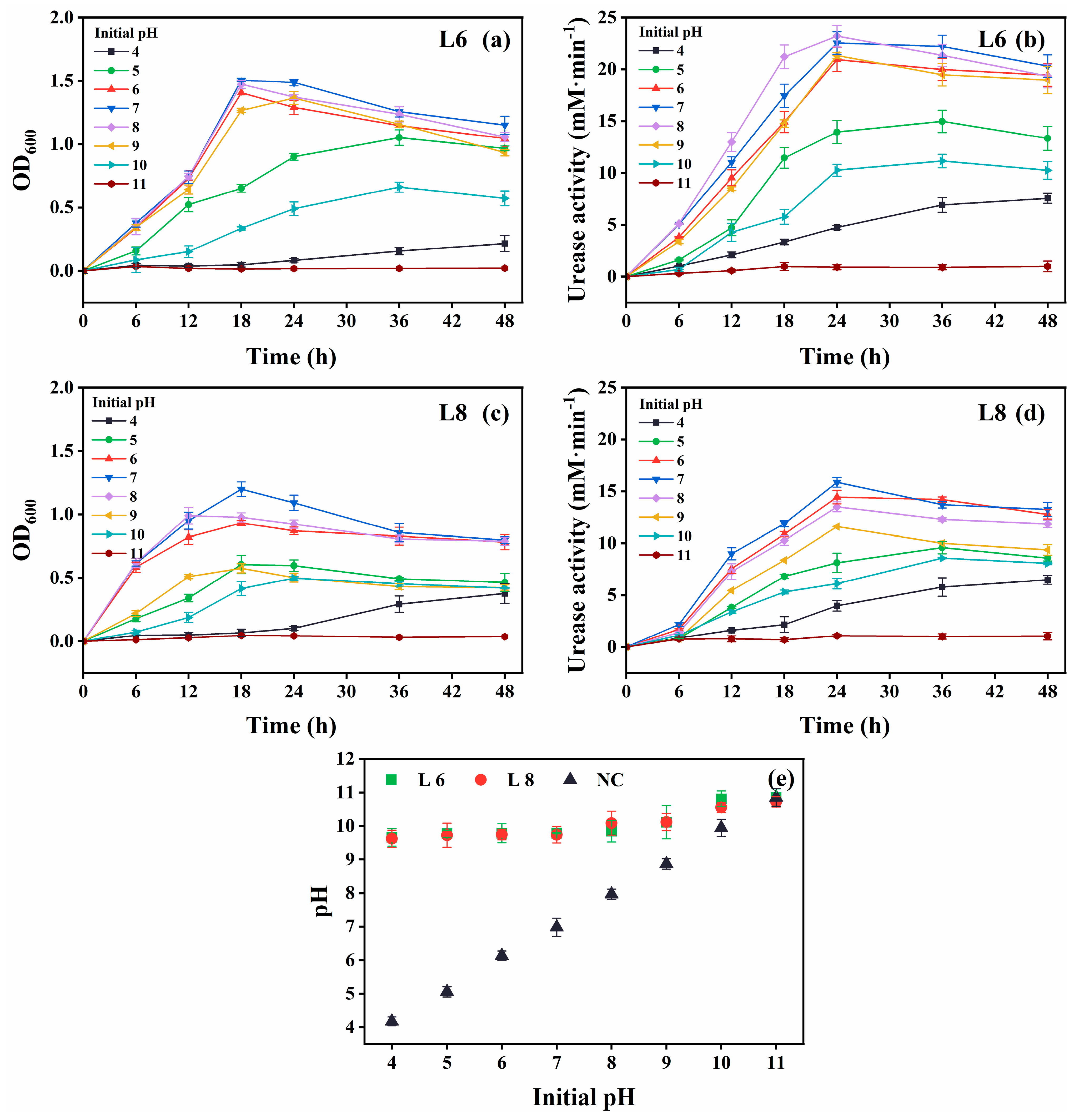 Microorganisms 13 01985 g005