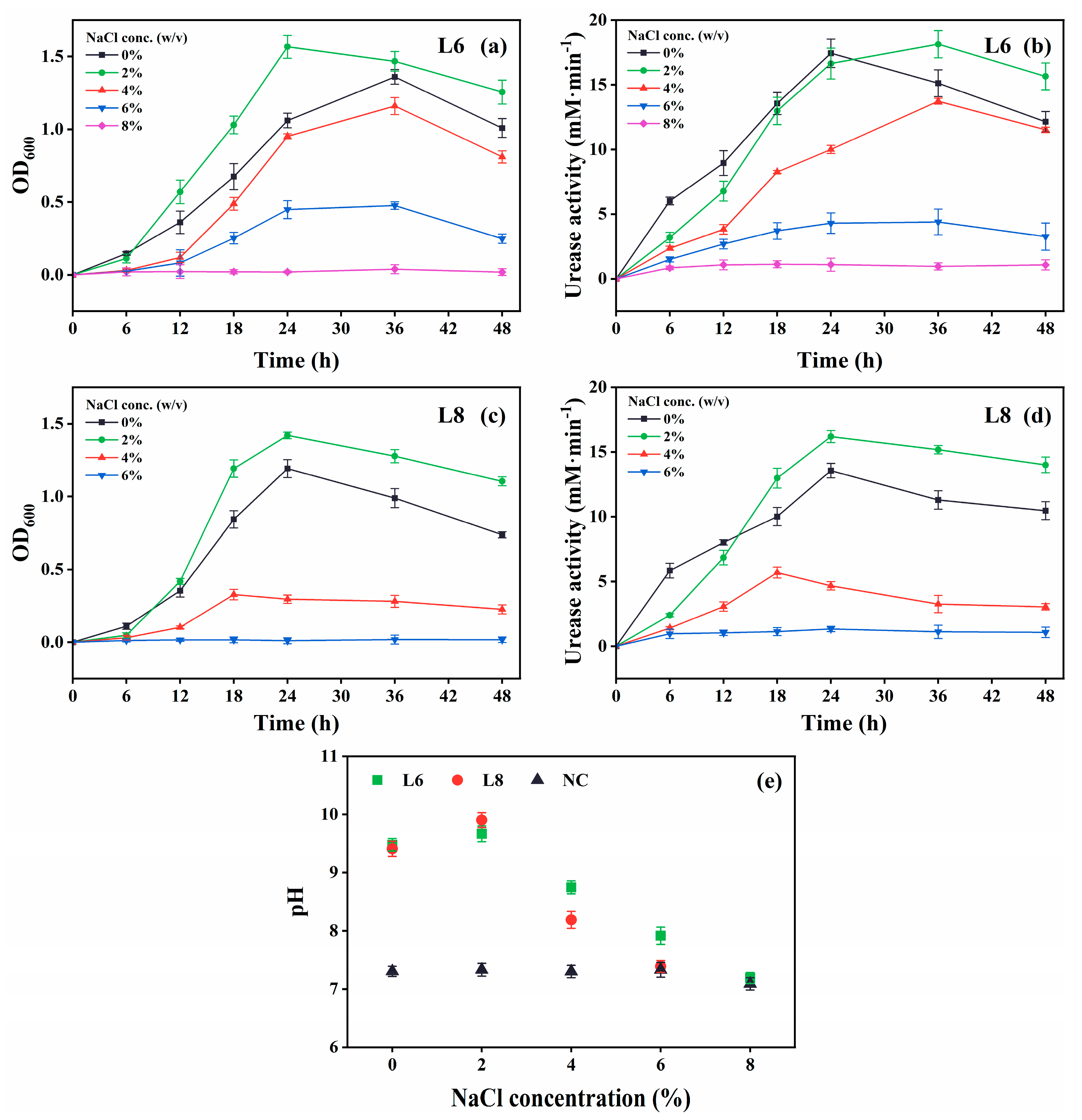 Microorganisms 13 01985 g006