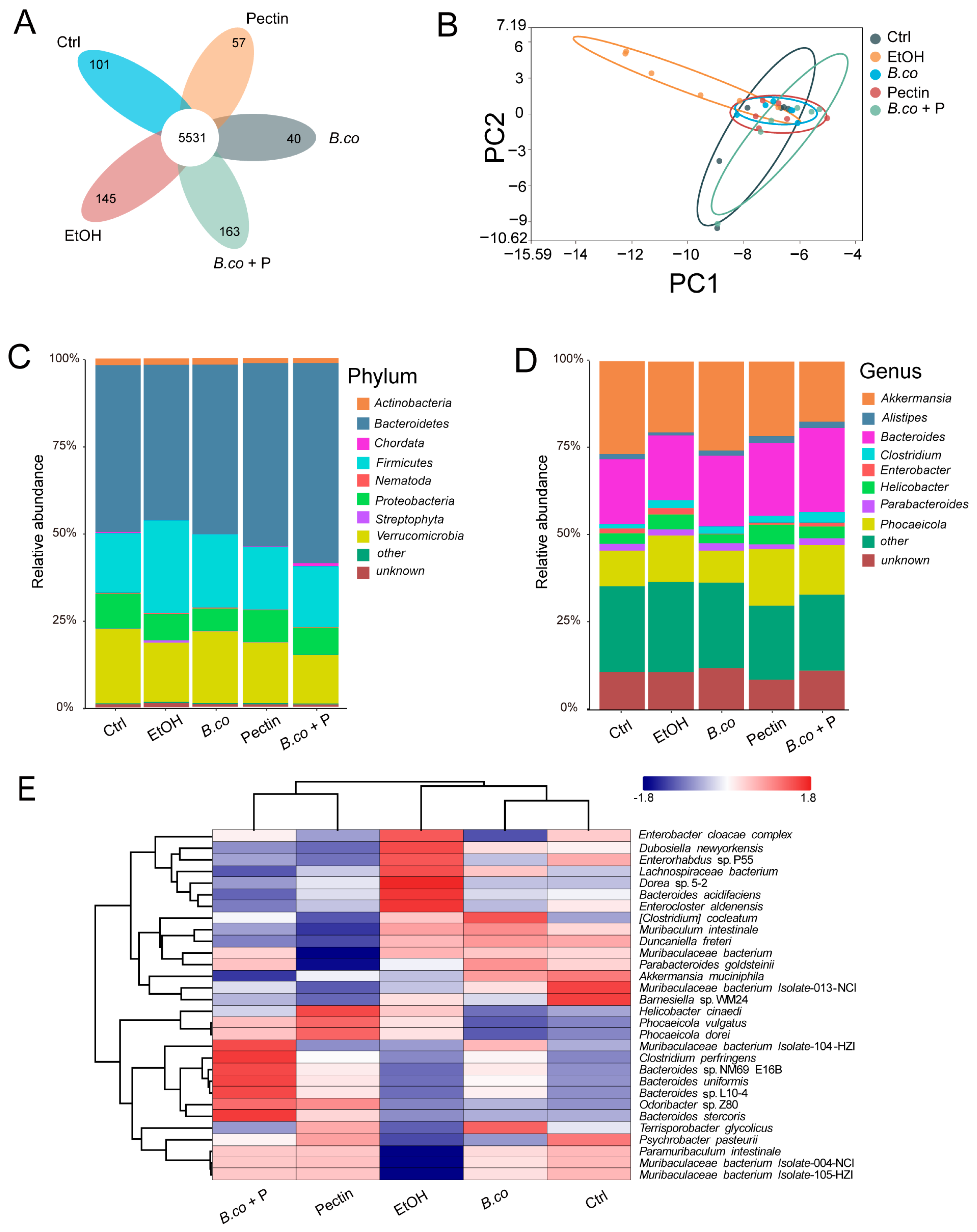 Microorganisms 13 01986 g005