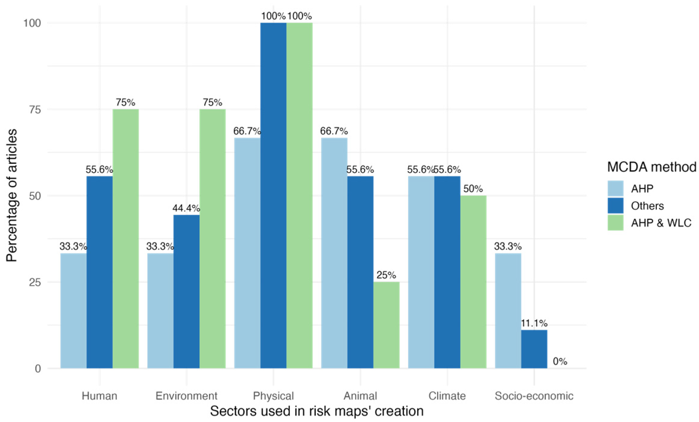 Microorganisms 13 01987 g002