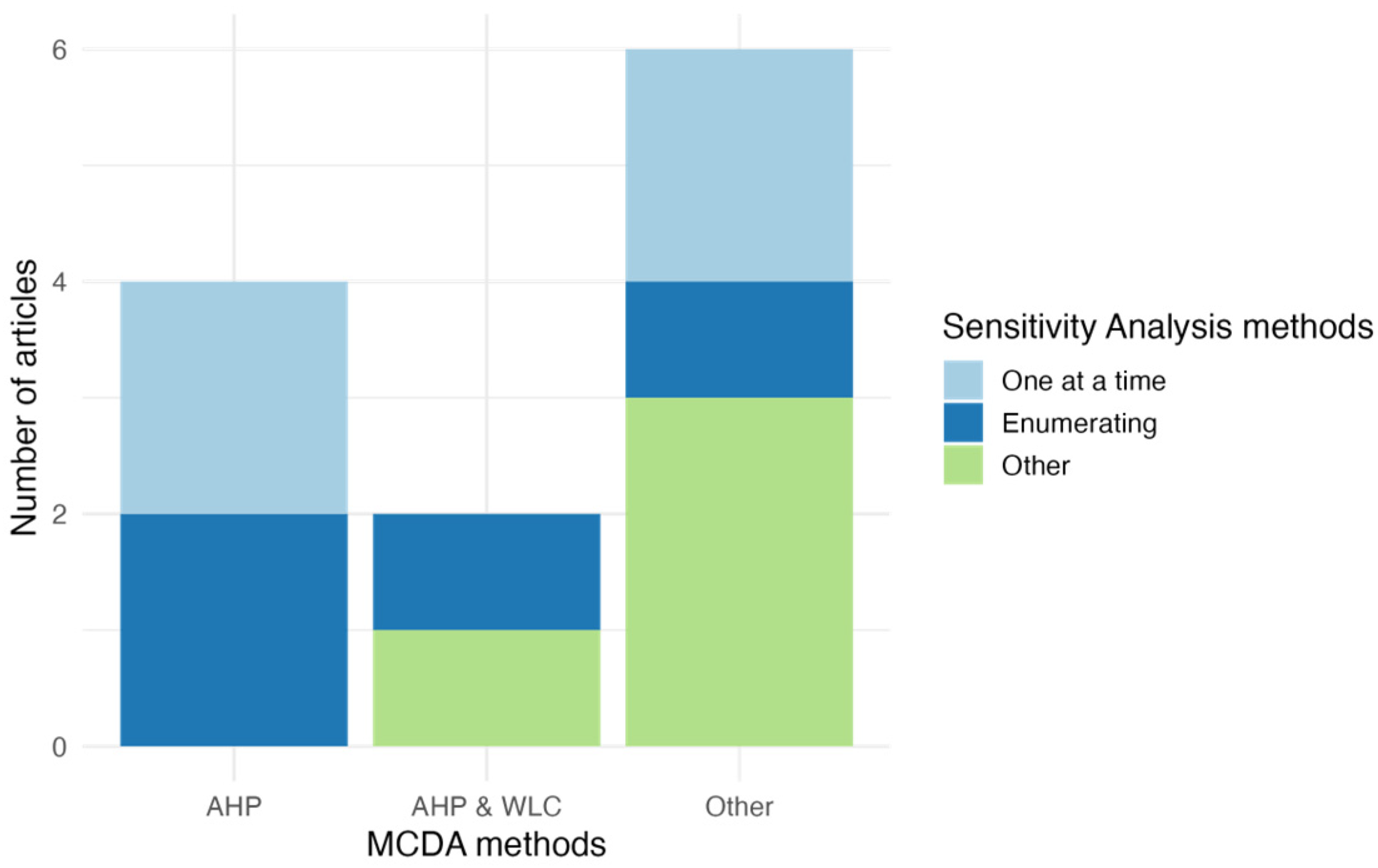 Microorganisms 13 01987 g003