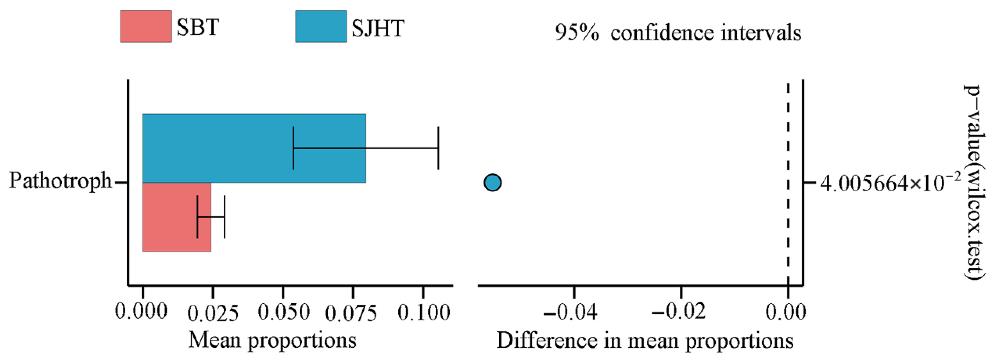 Microorganisms 13 01989 g002