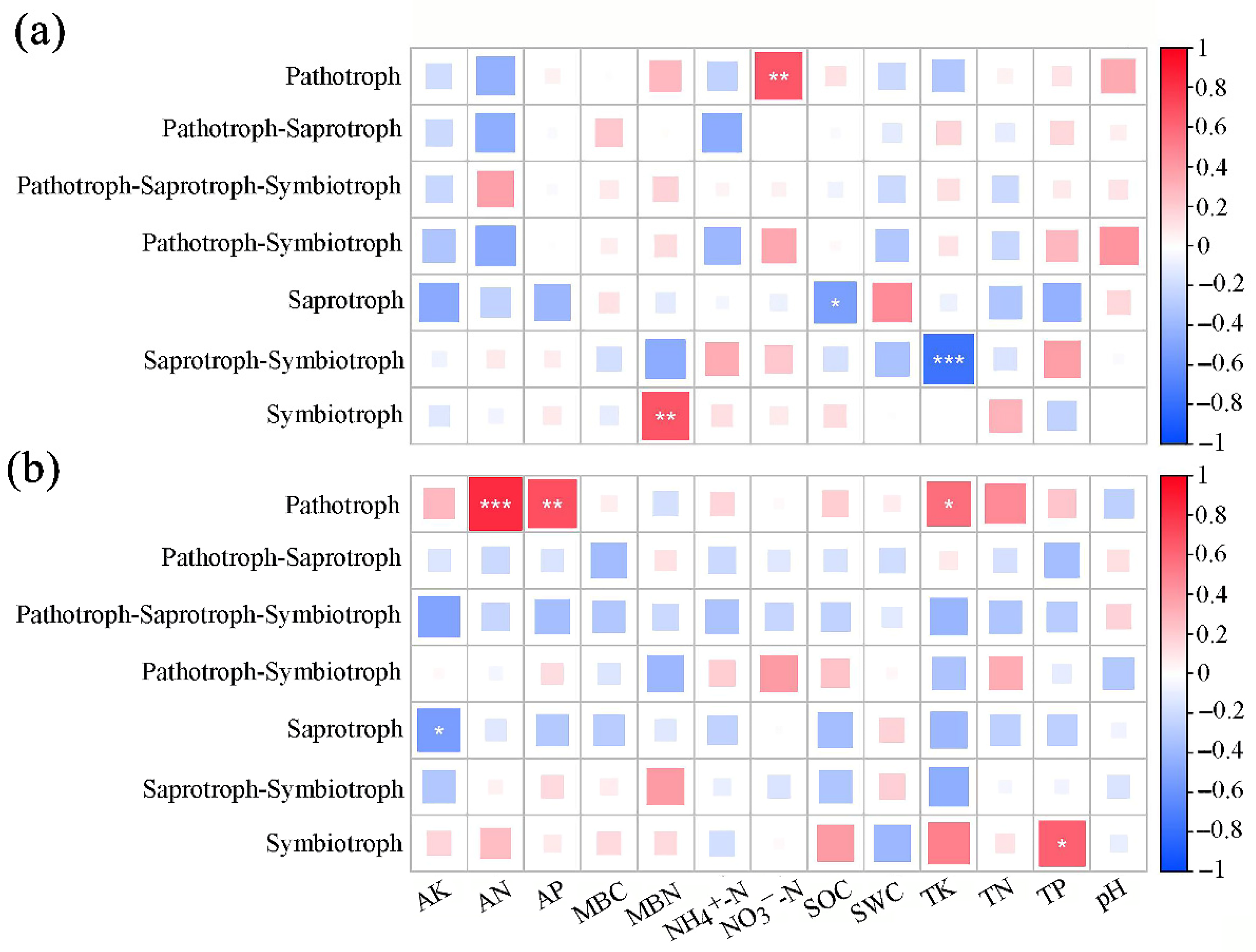 Microorganisms 13 01989 g003