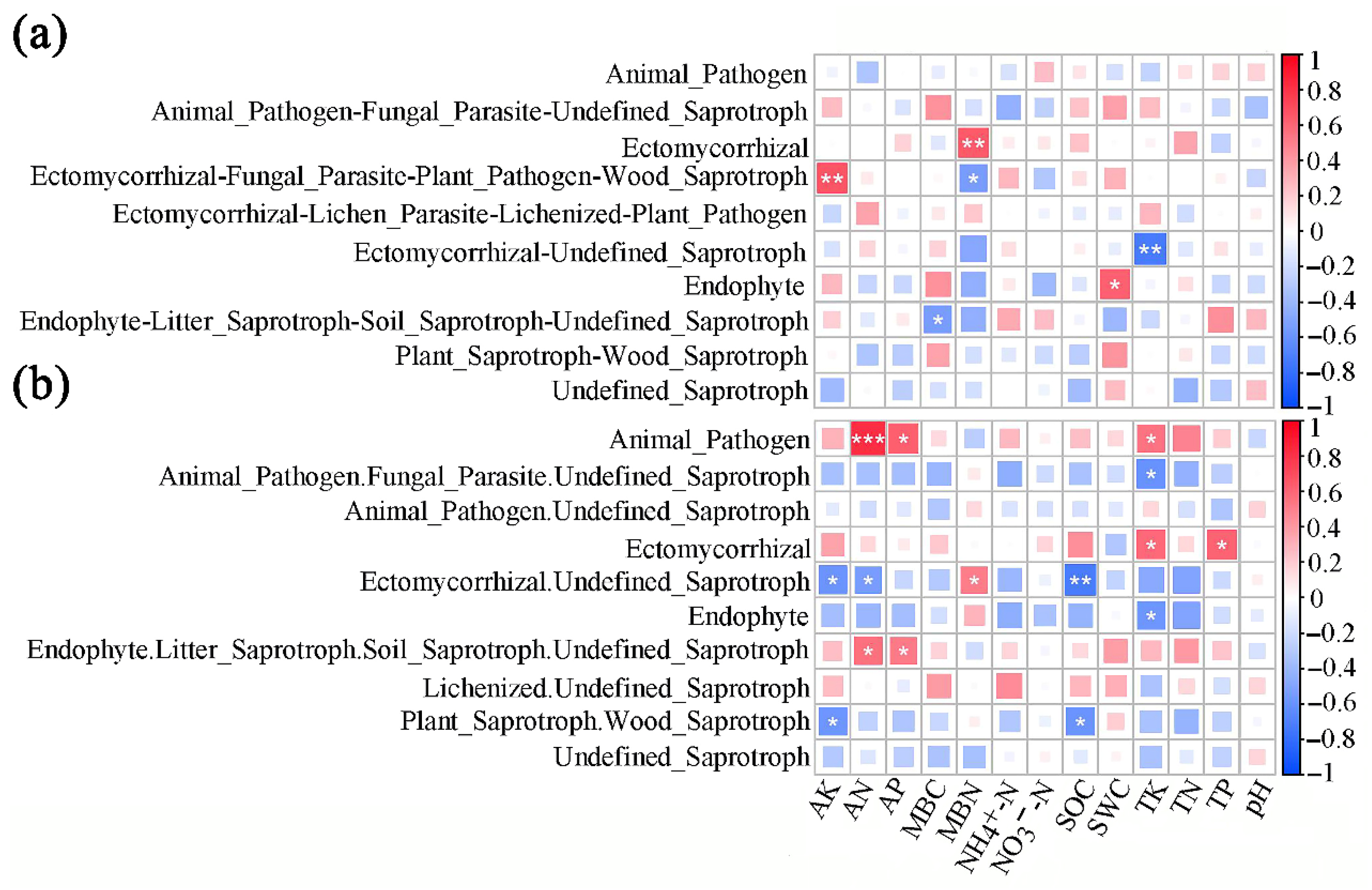 Microorganisms 13 01989 g004