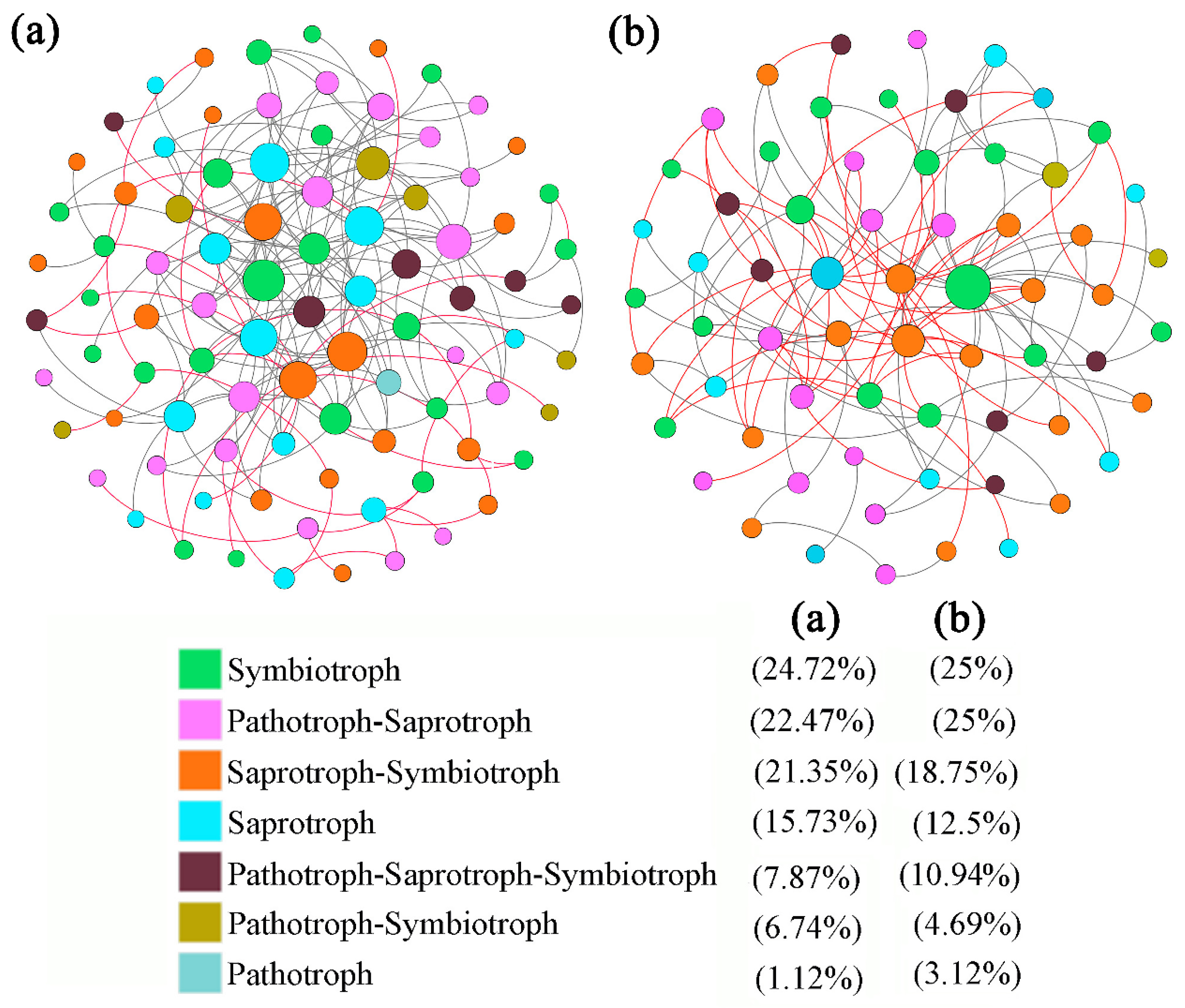 Microorganisms 13 01989 g007