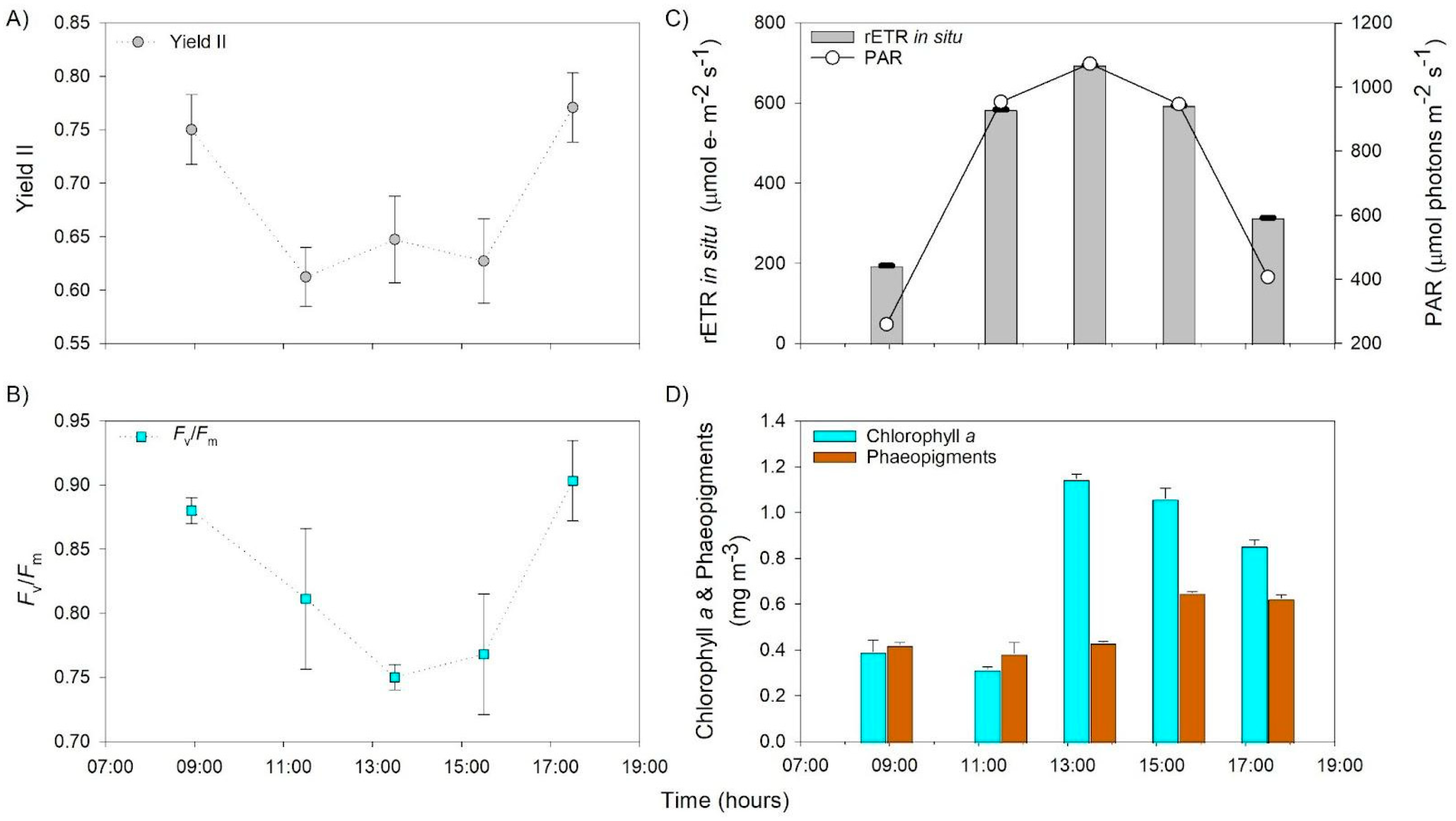 Microorganisms 13 01990 g002