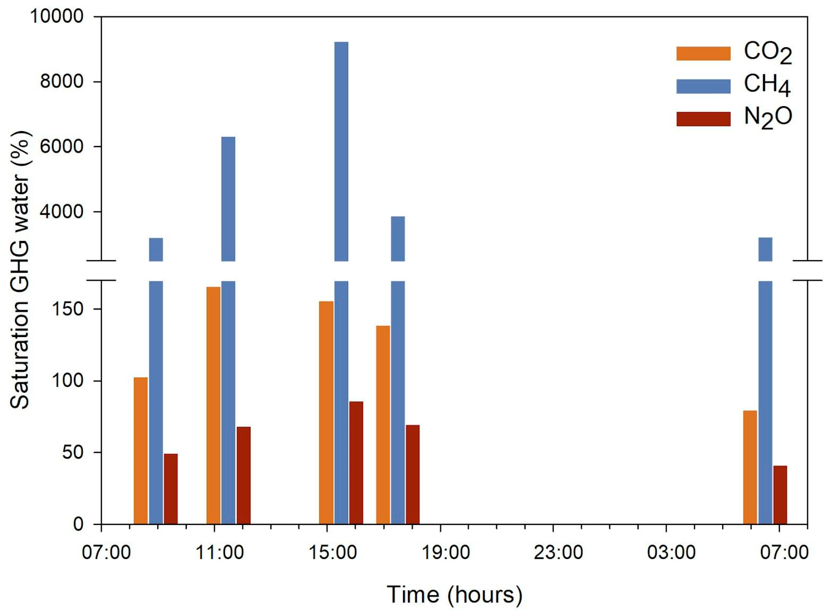 Microorganisms 13 01990 g003