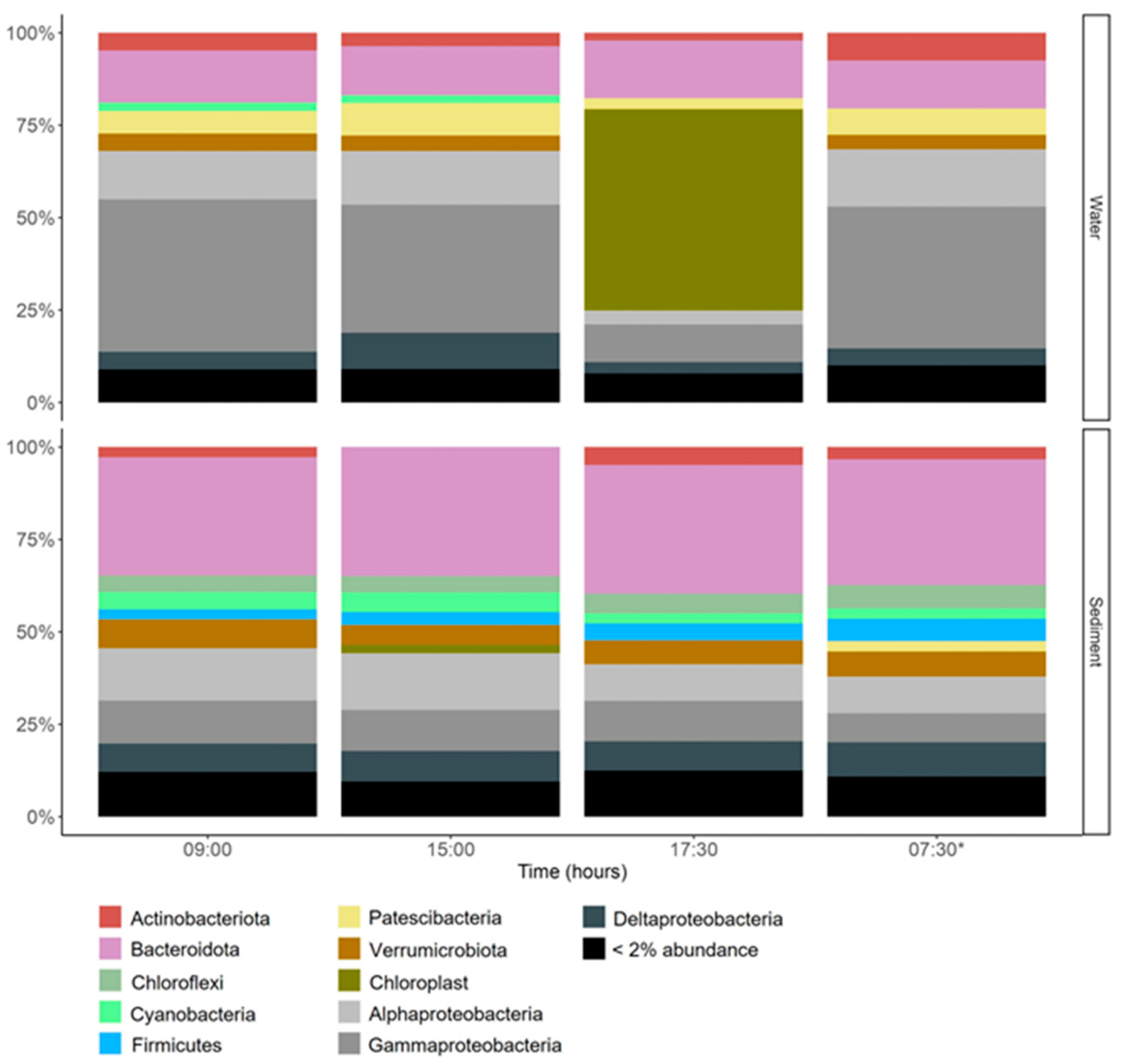 Microorganisms 13 01990 g005
