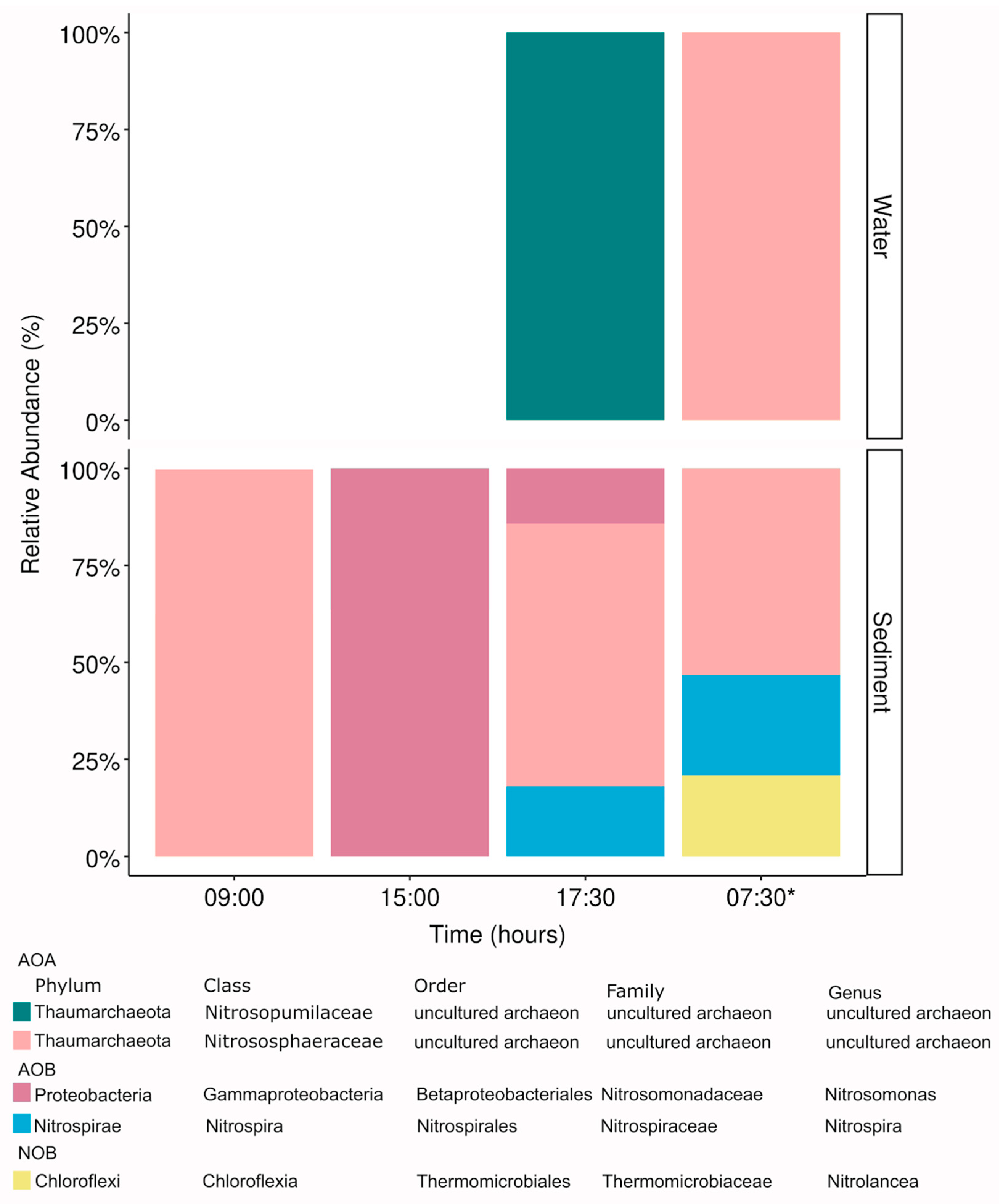 Microorganisms 13 01990 g007