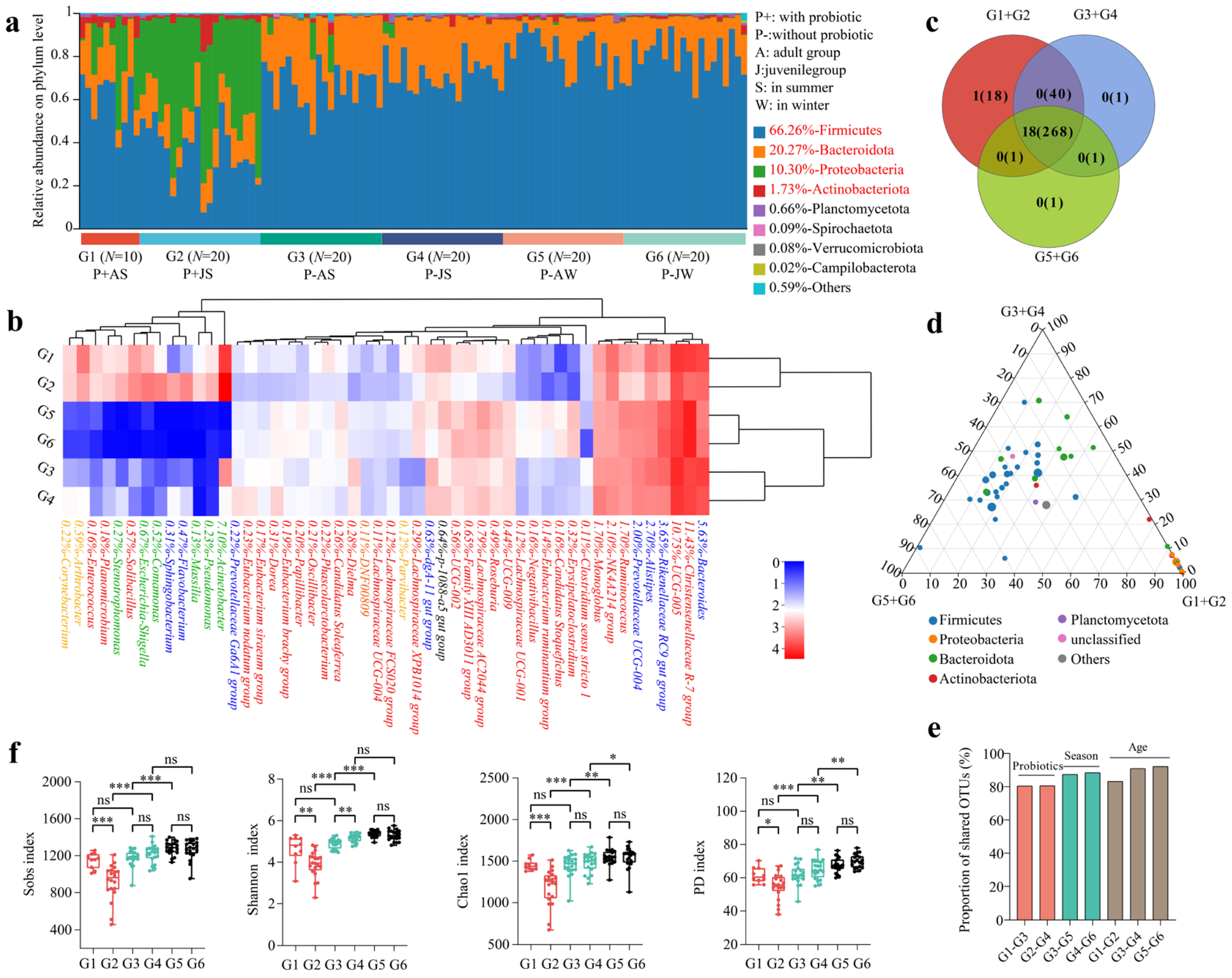 Microorganisms 13 01991 g001