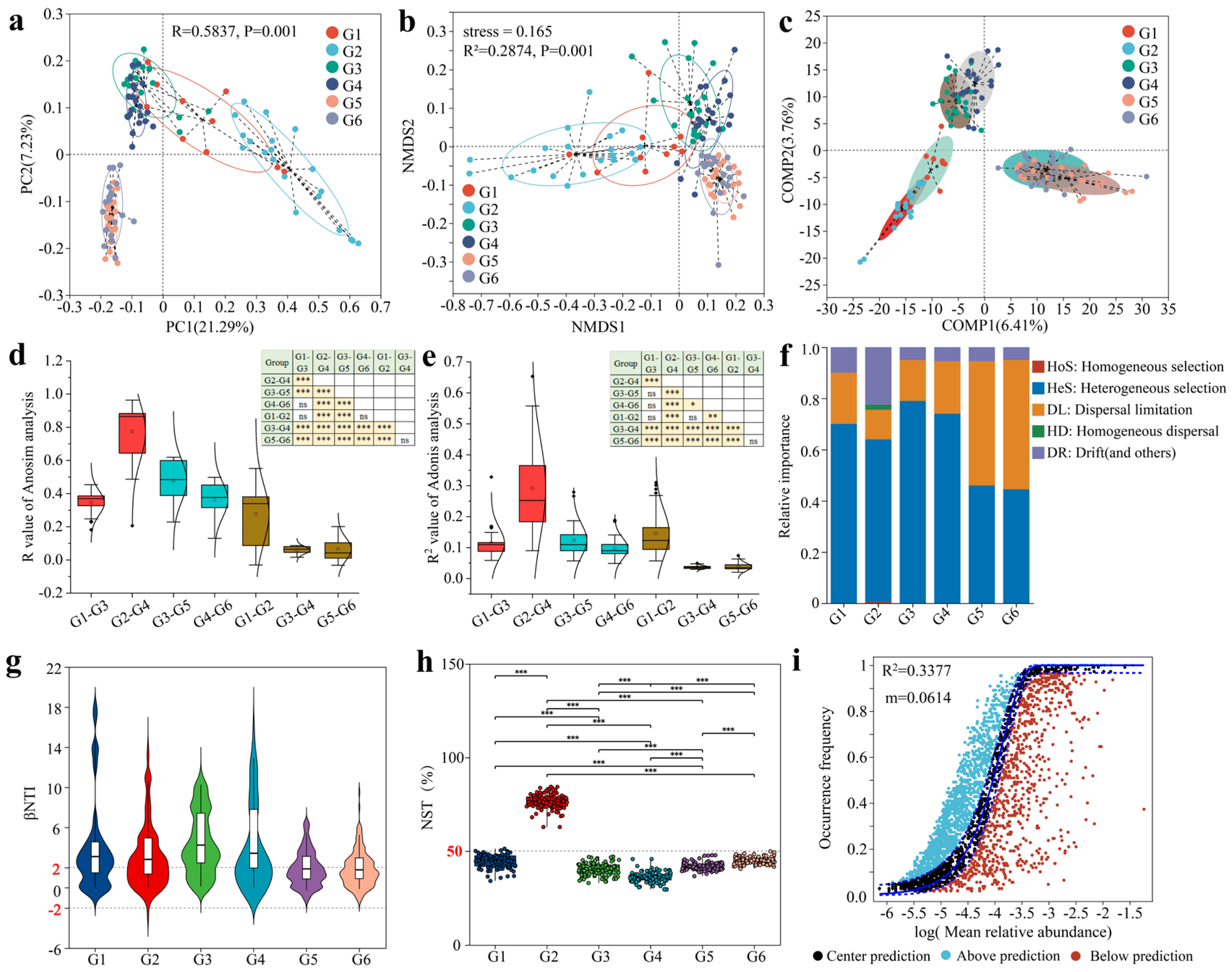 Microorganisms 13 01991 g002