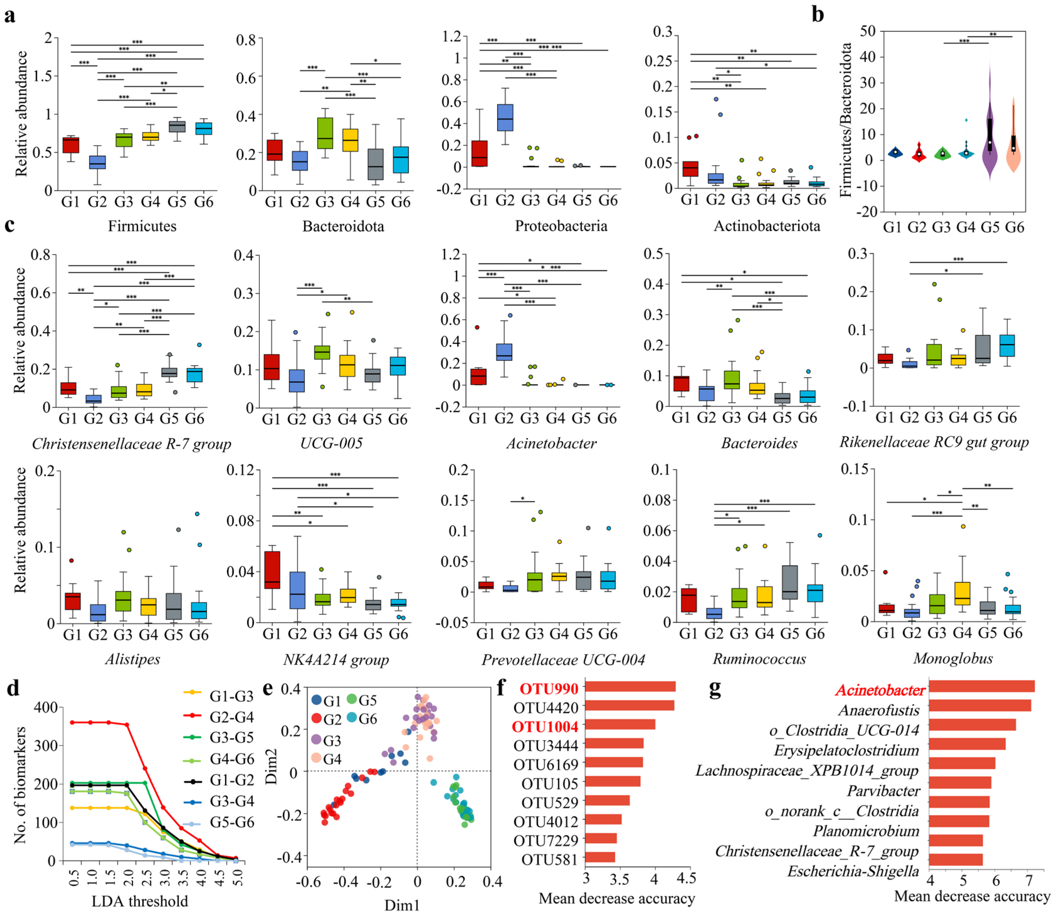 Microorganisms 13 01991 g003