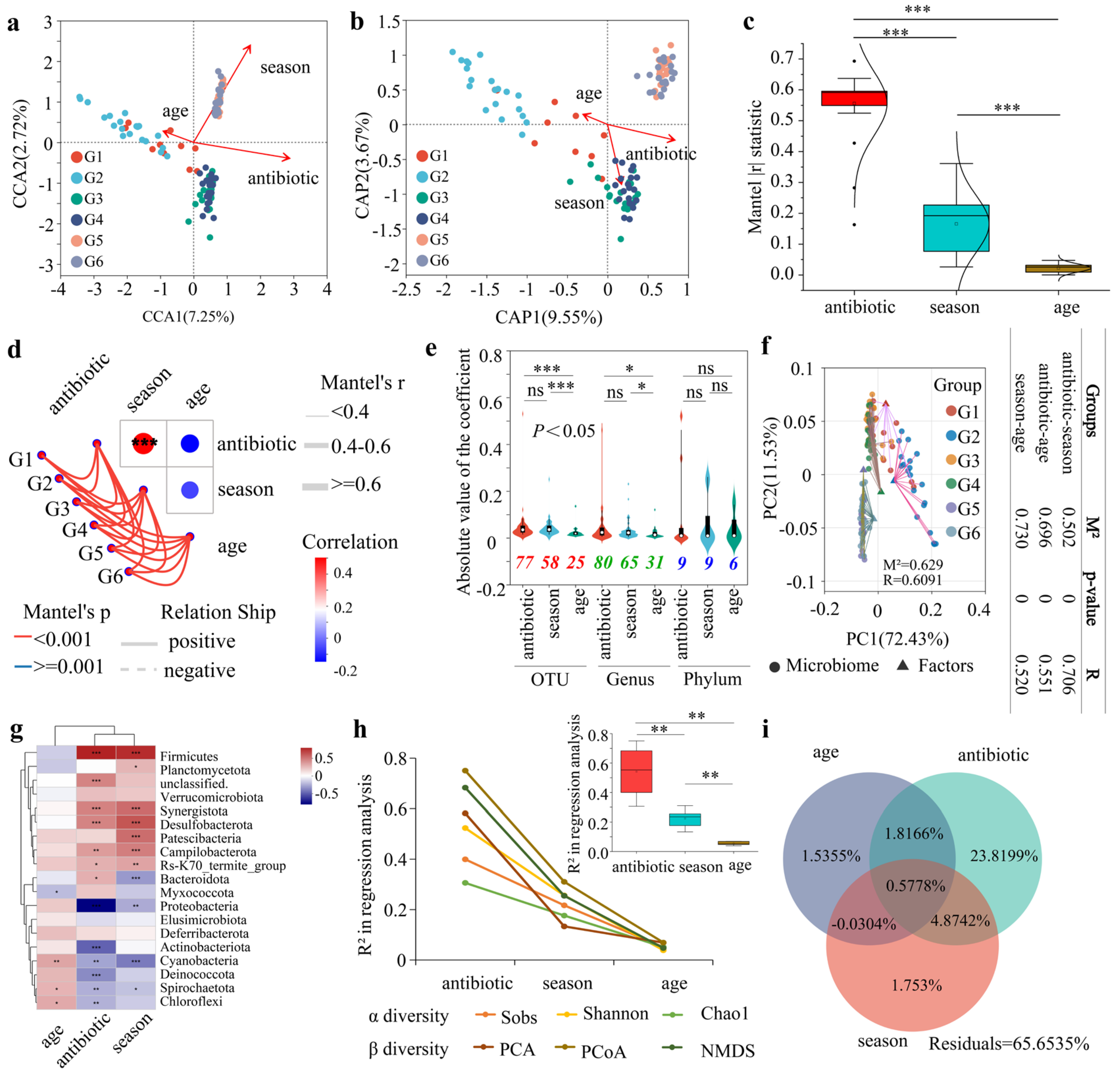 Microorganisms 13 01991 g004