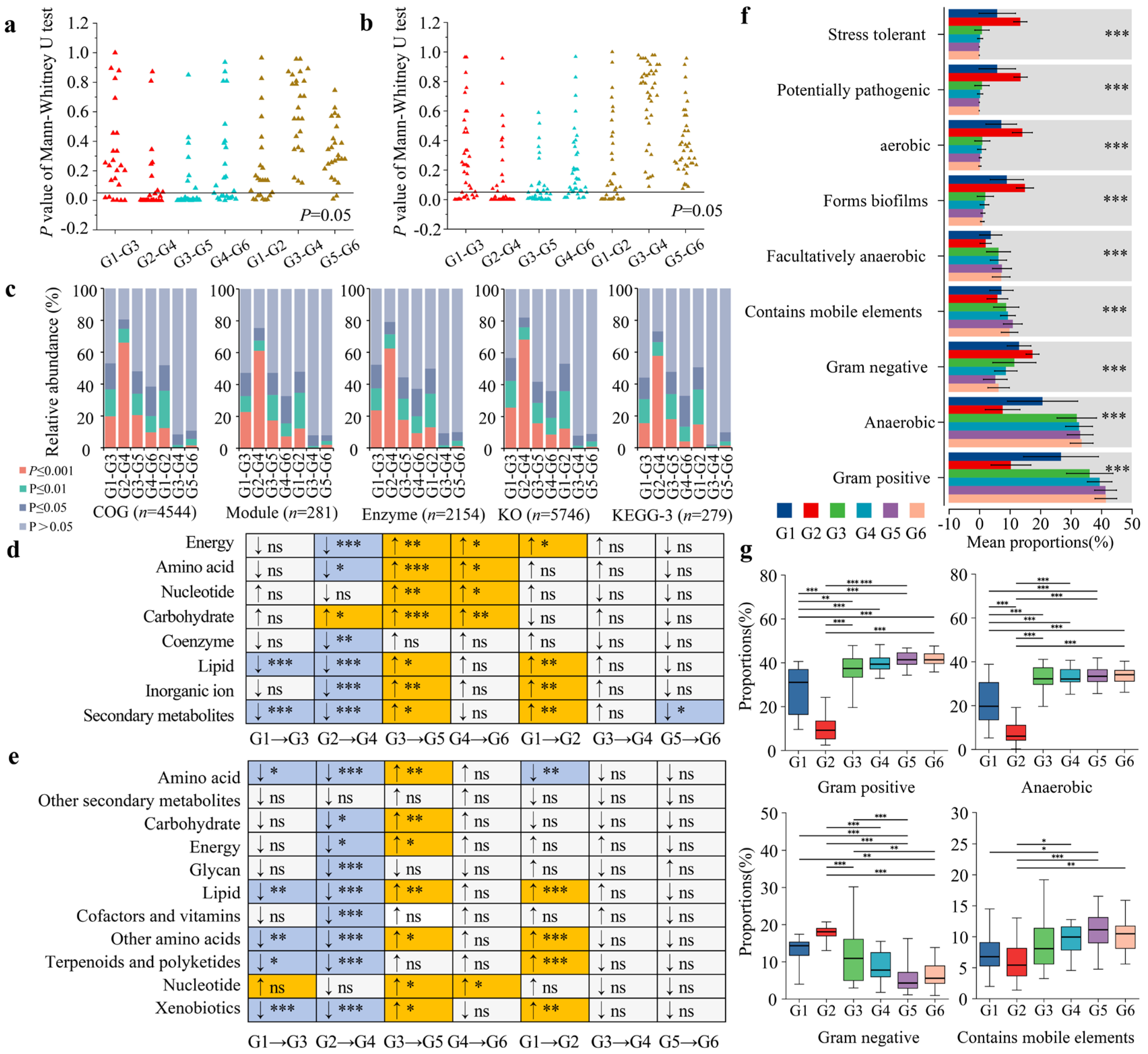 Microorganisms 13 01991 g005