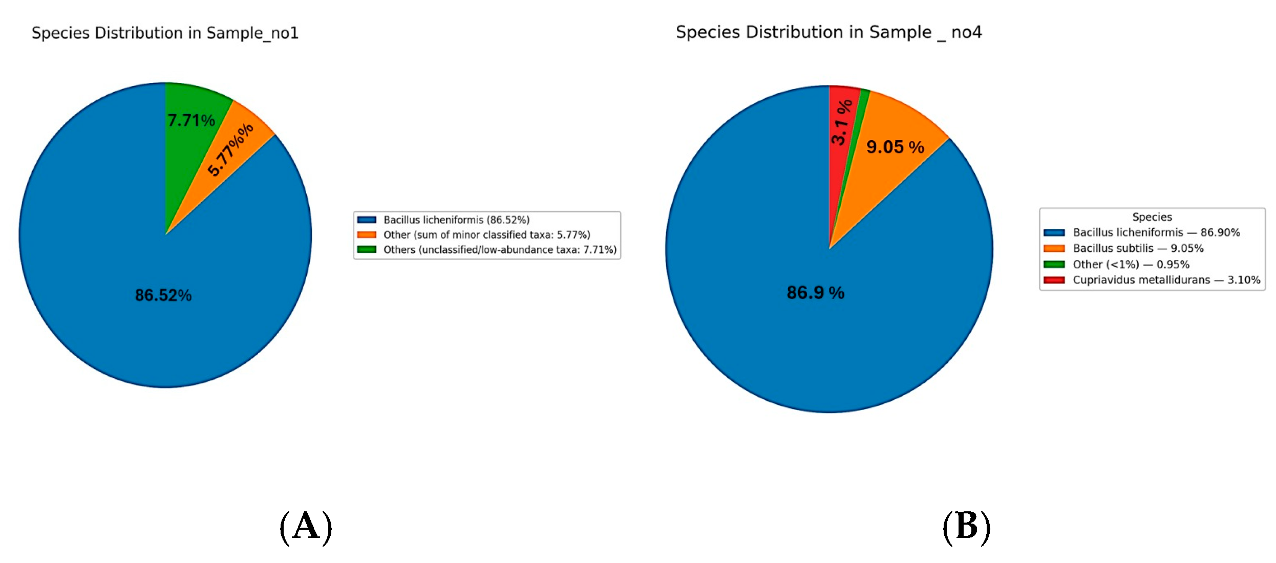 Microorganisms 13 01994 g004a
