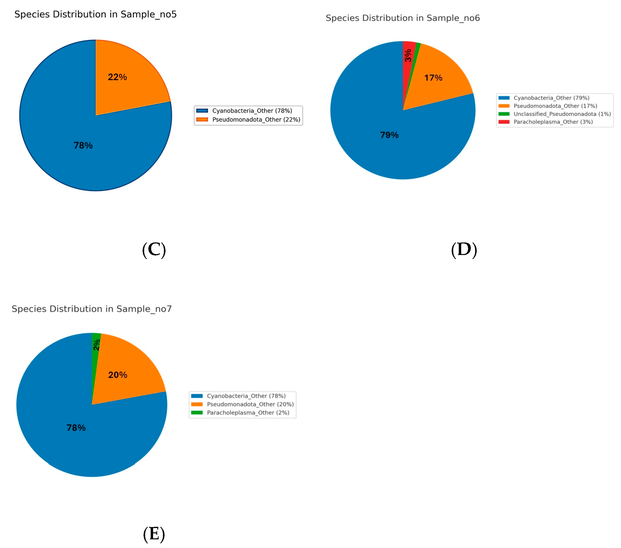Microorganisms 13 01994 g004b