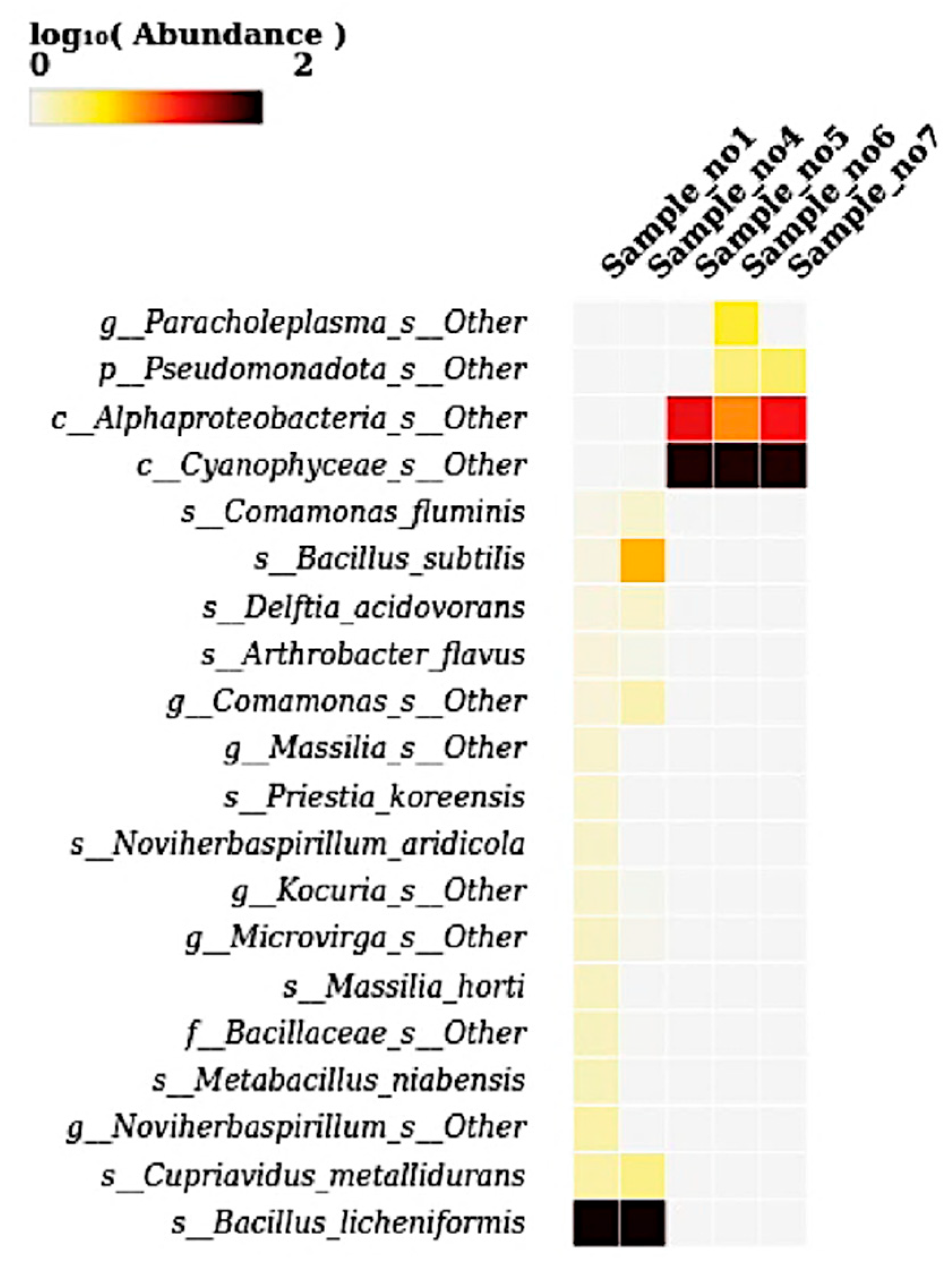 Microorganisms 13 01994 g007