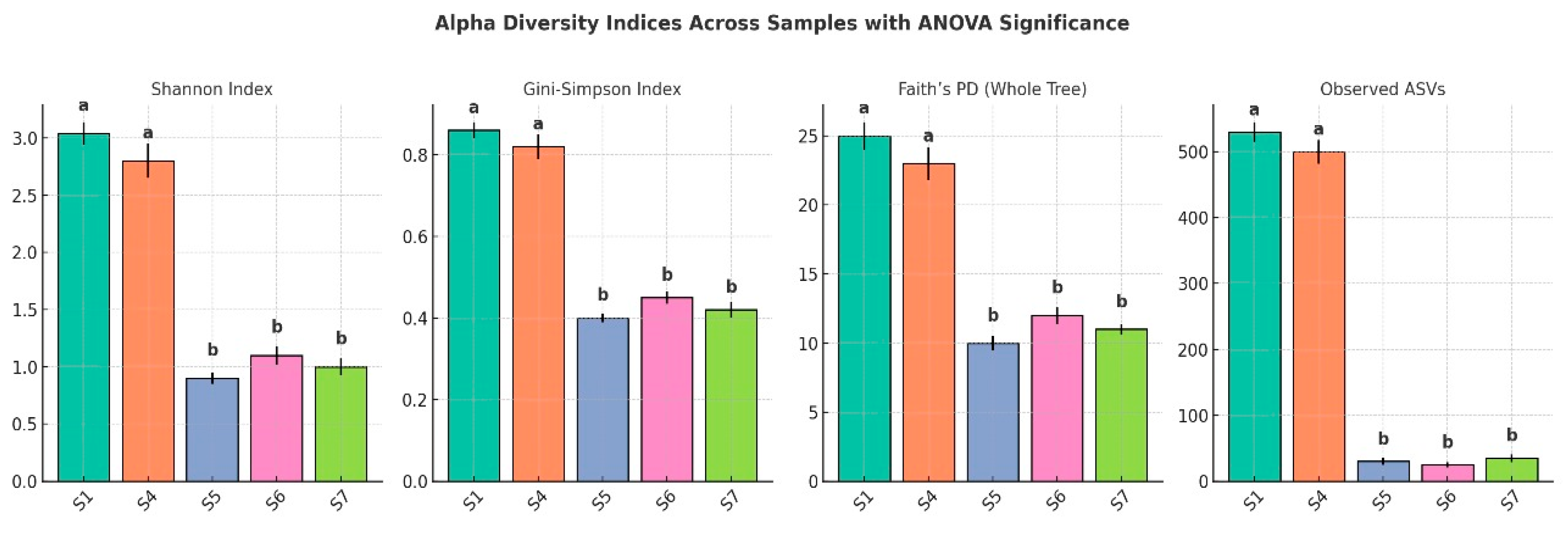 Microorganisms 13 01994 g008