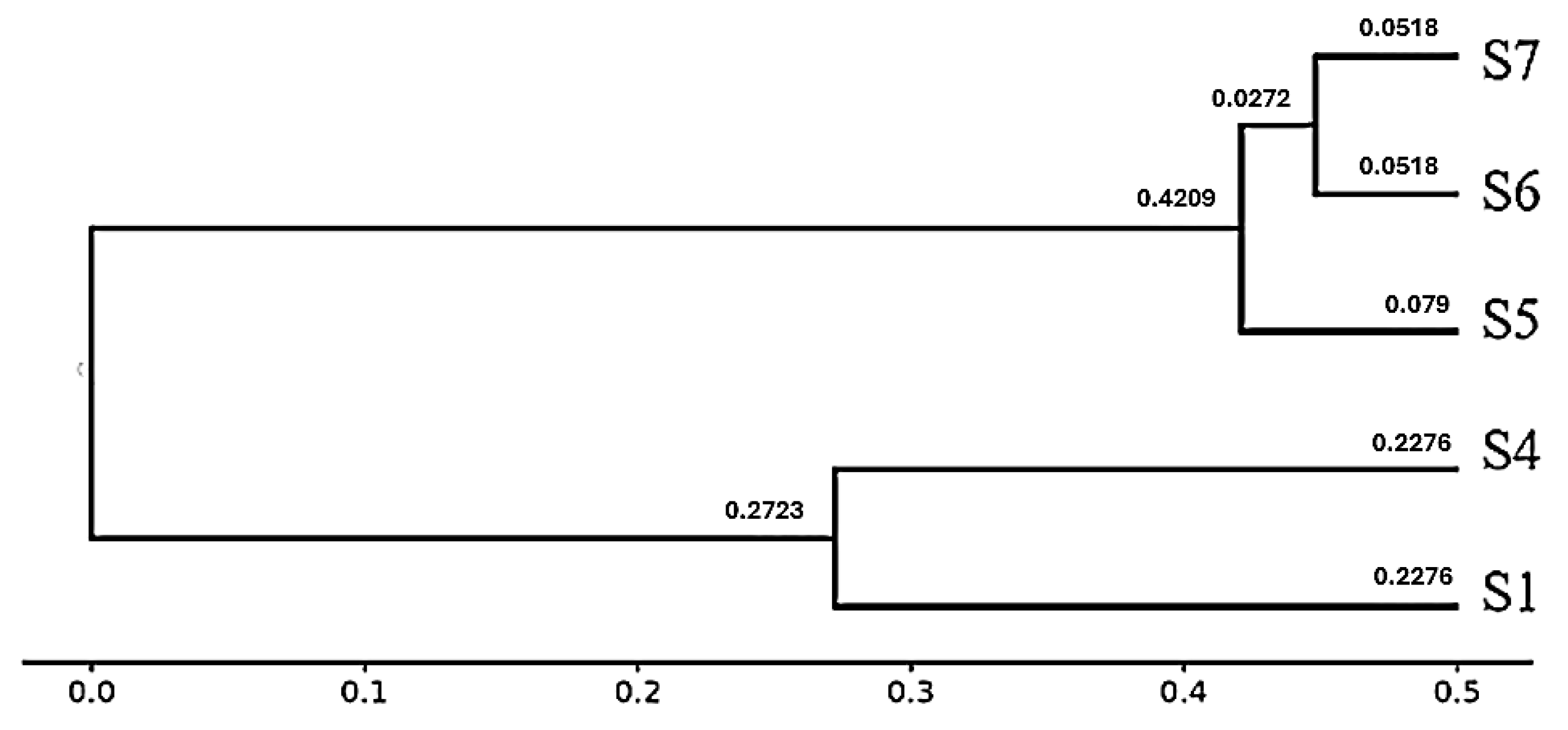 Microorganisms 13 01994 g010