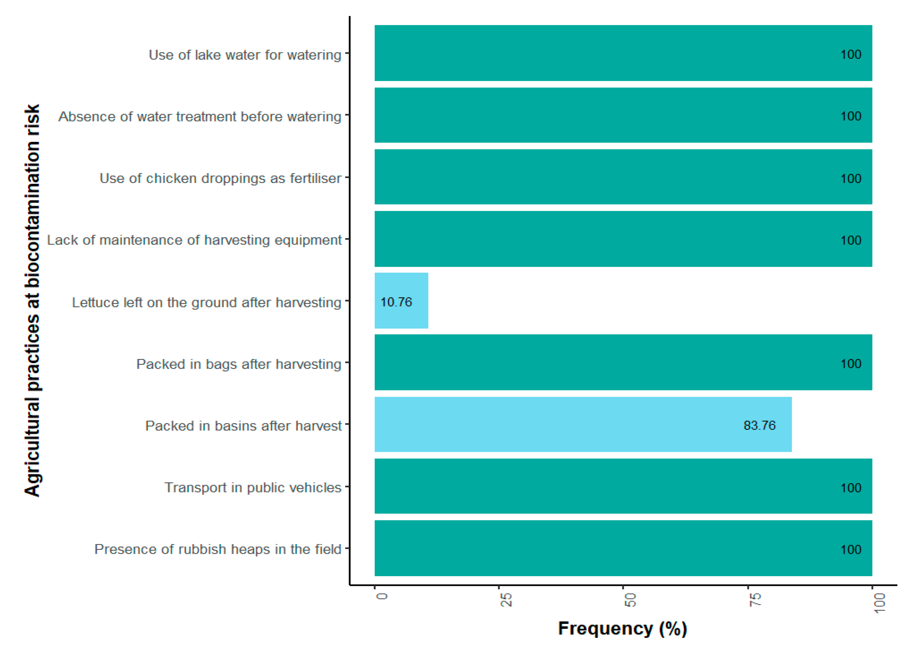 Microorganisms 13 01997 g002 Microorganisms 13 01997 g002