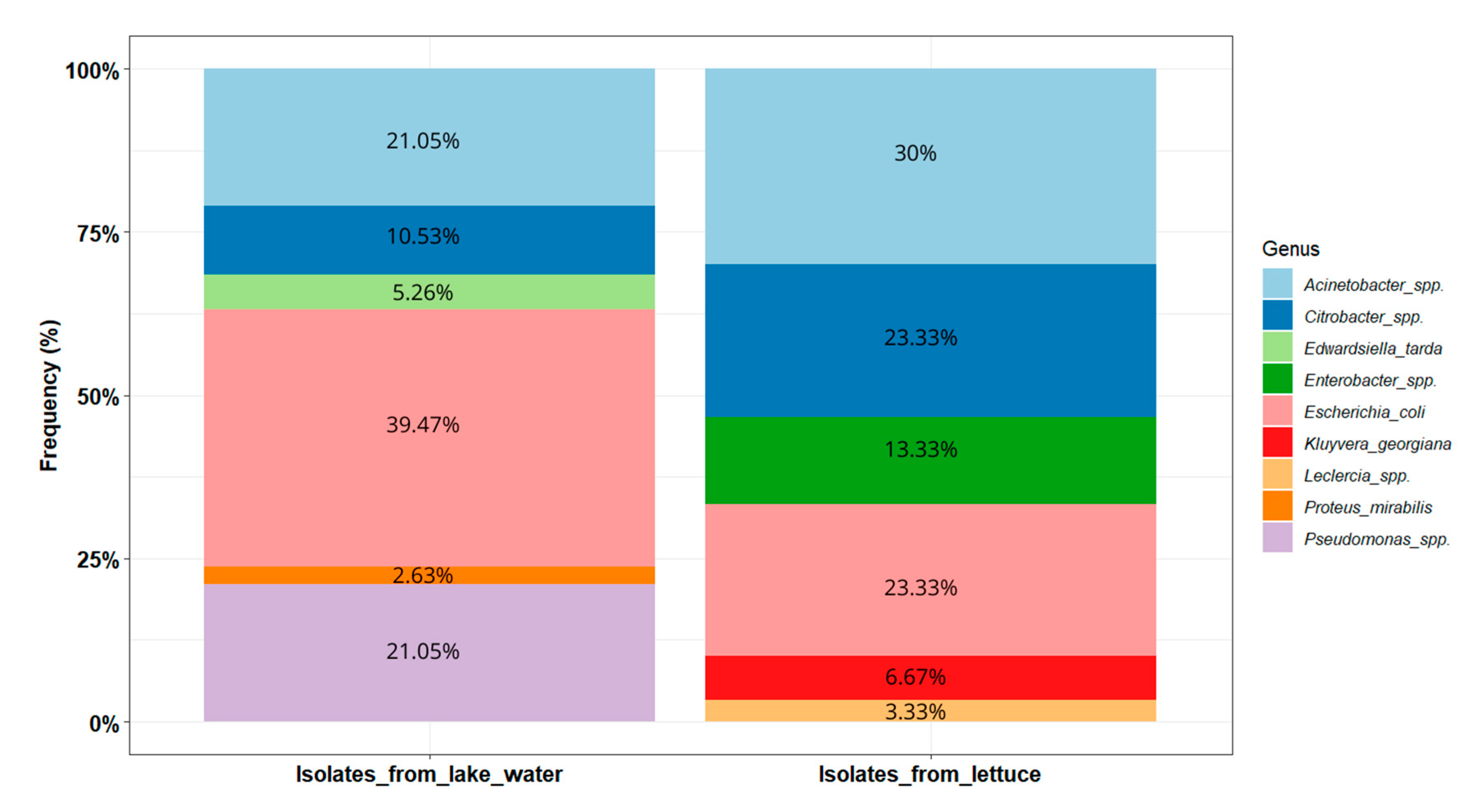 Microorganisms 13 01997 g005 Microorganisms 13 01997 g005