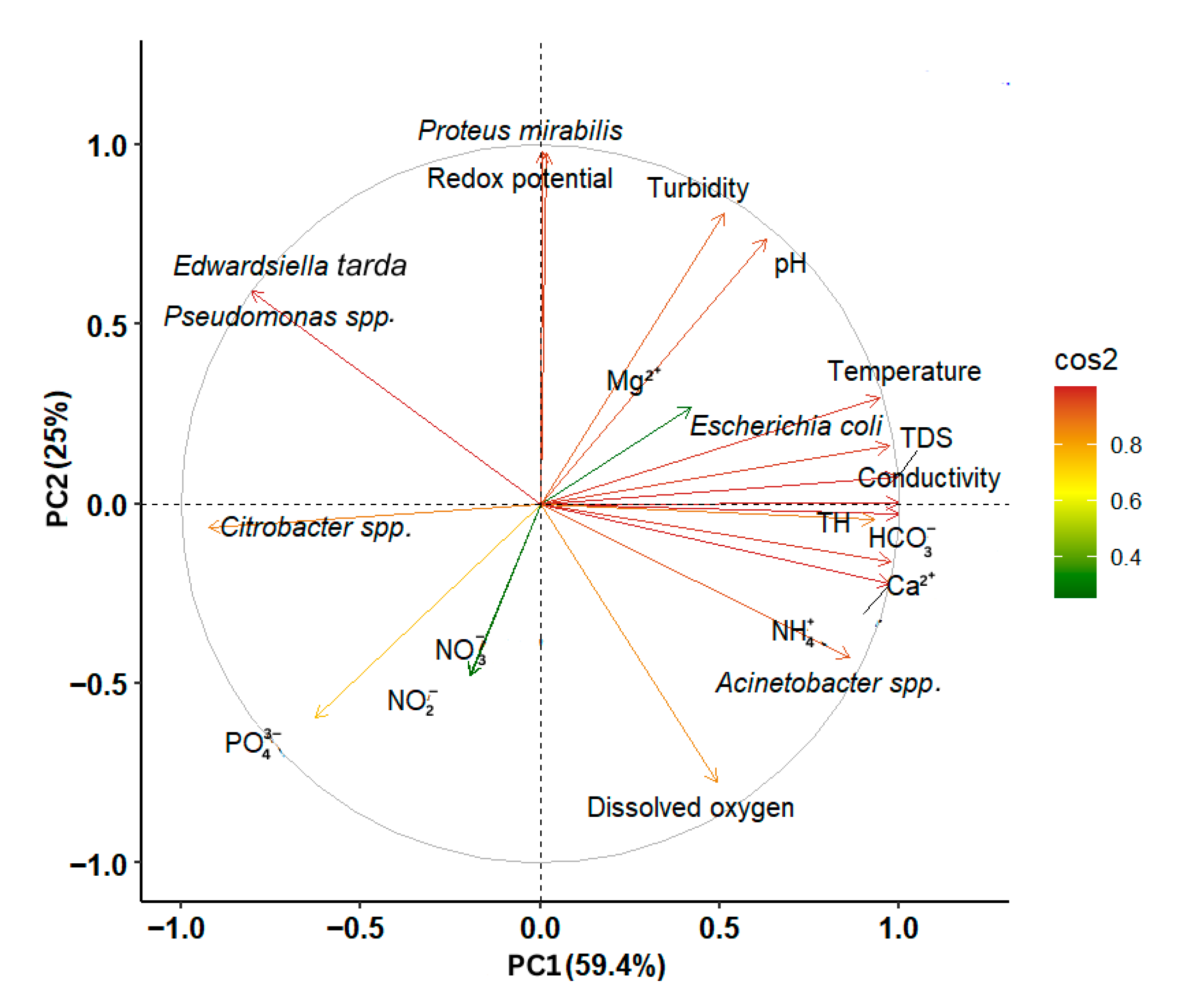 Microorganisms 13 01997 g006 Microorganisms 13 01997 g006