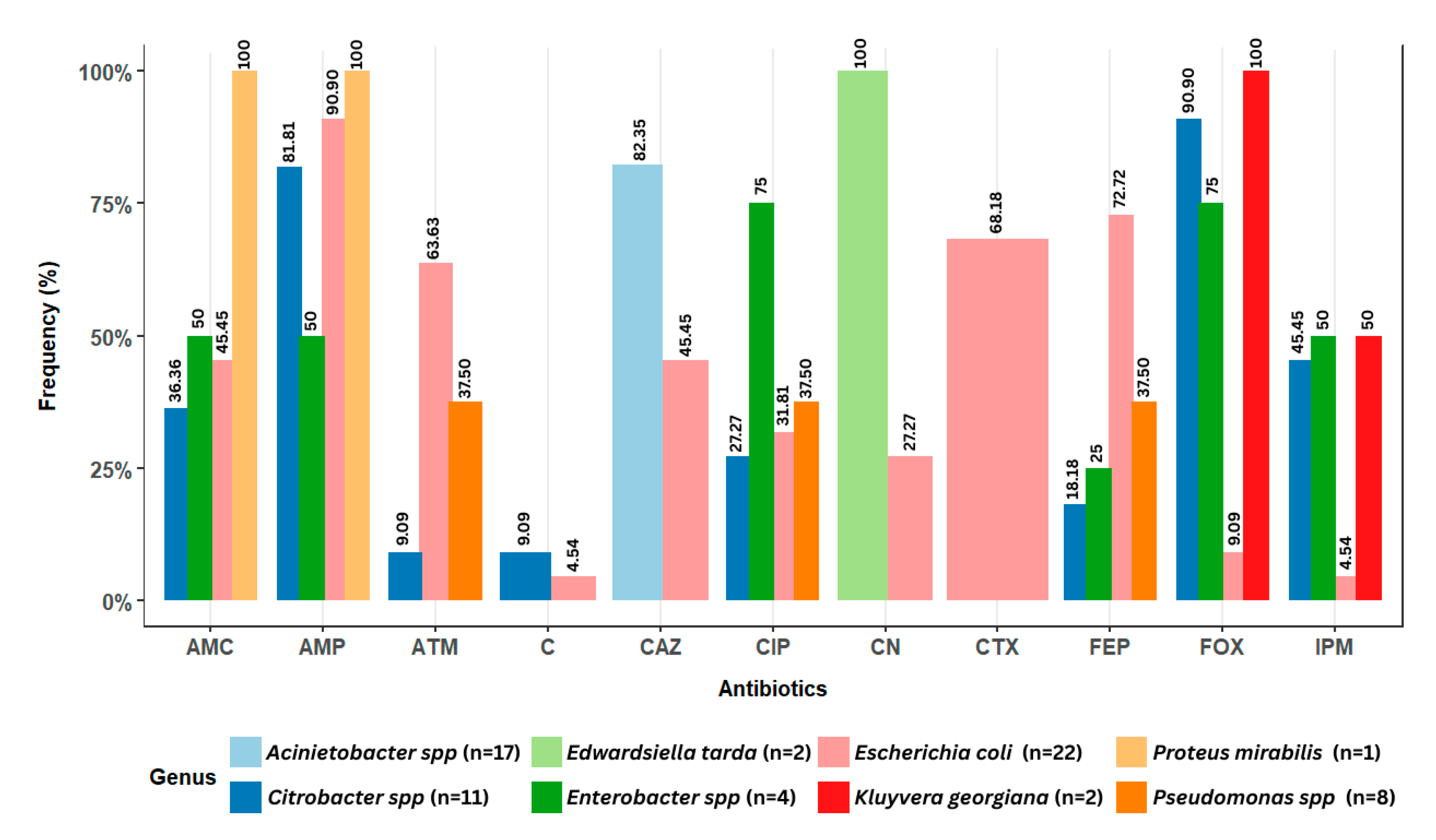 Microorganisms 13 01997 g007 Microorganisms 13 01997 g007