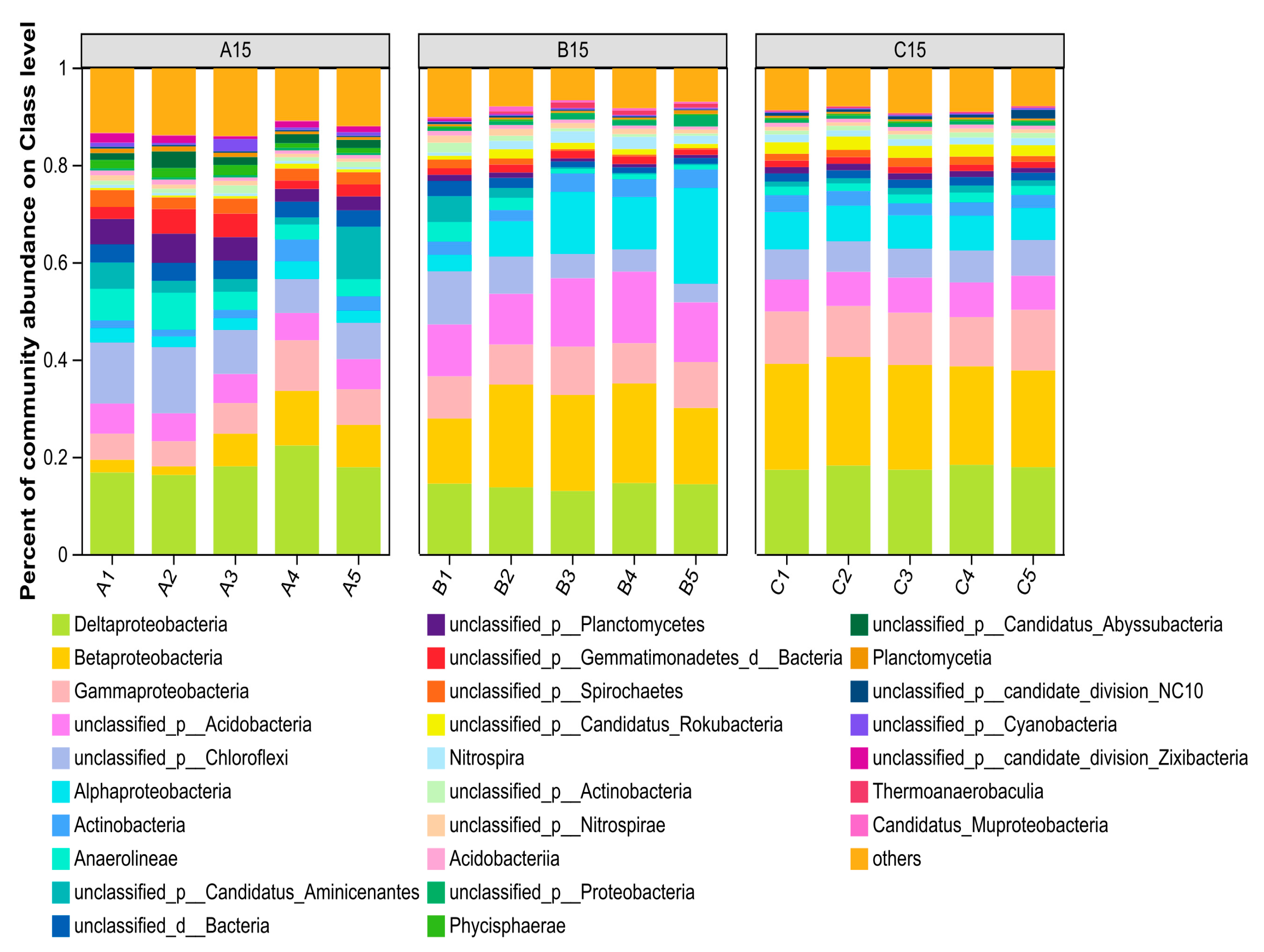 Microorganisms 13 01998 g005 Microorganisms 13 01998 g005