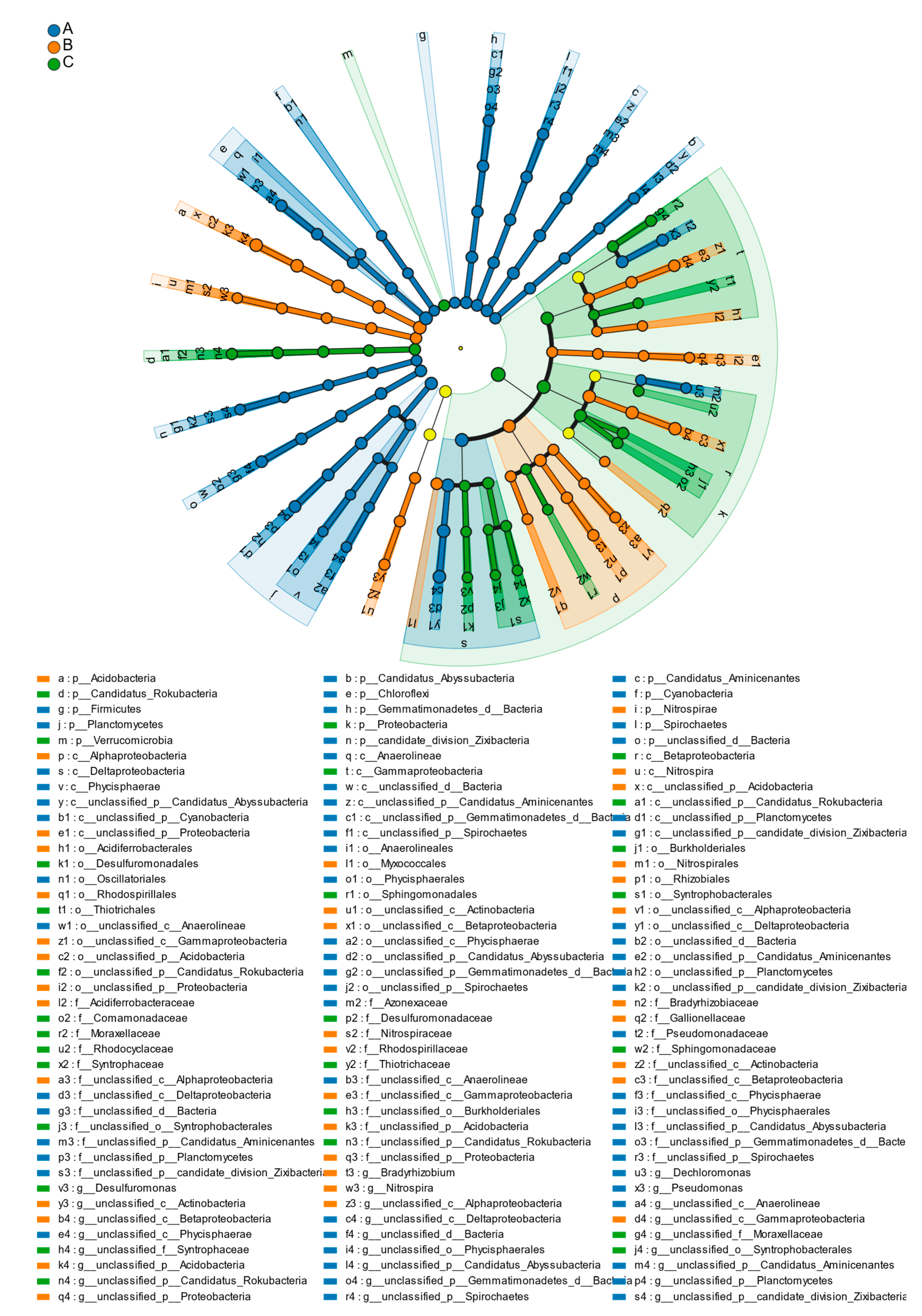 Microorganisms 13 01998 g006 Microorganisms 13 01998 g006