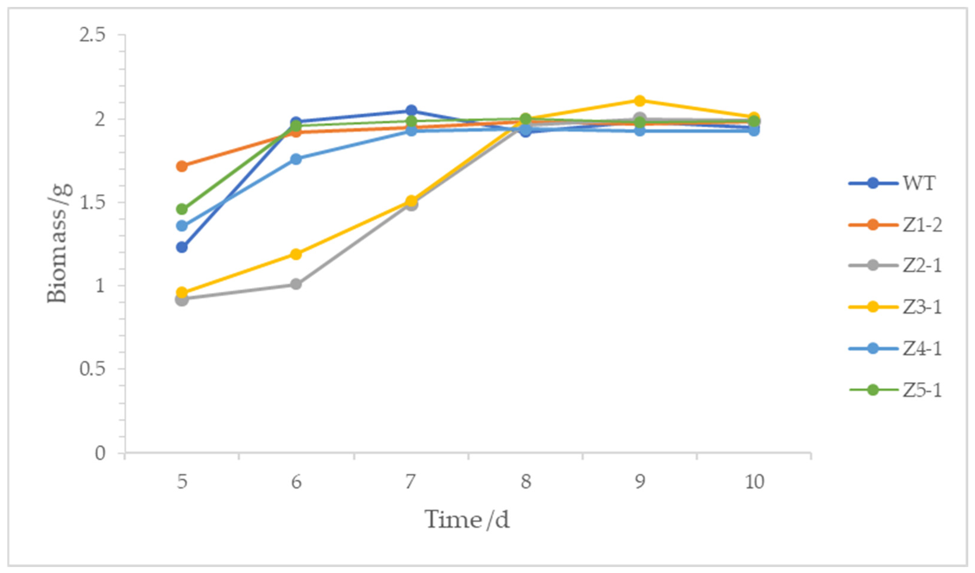 Microorganisms 13 01999 g005