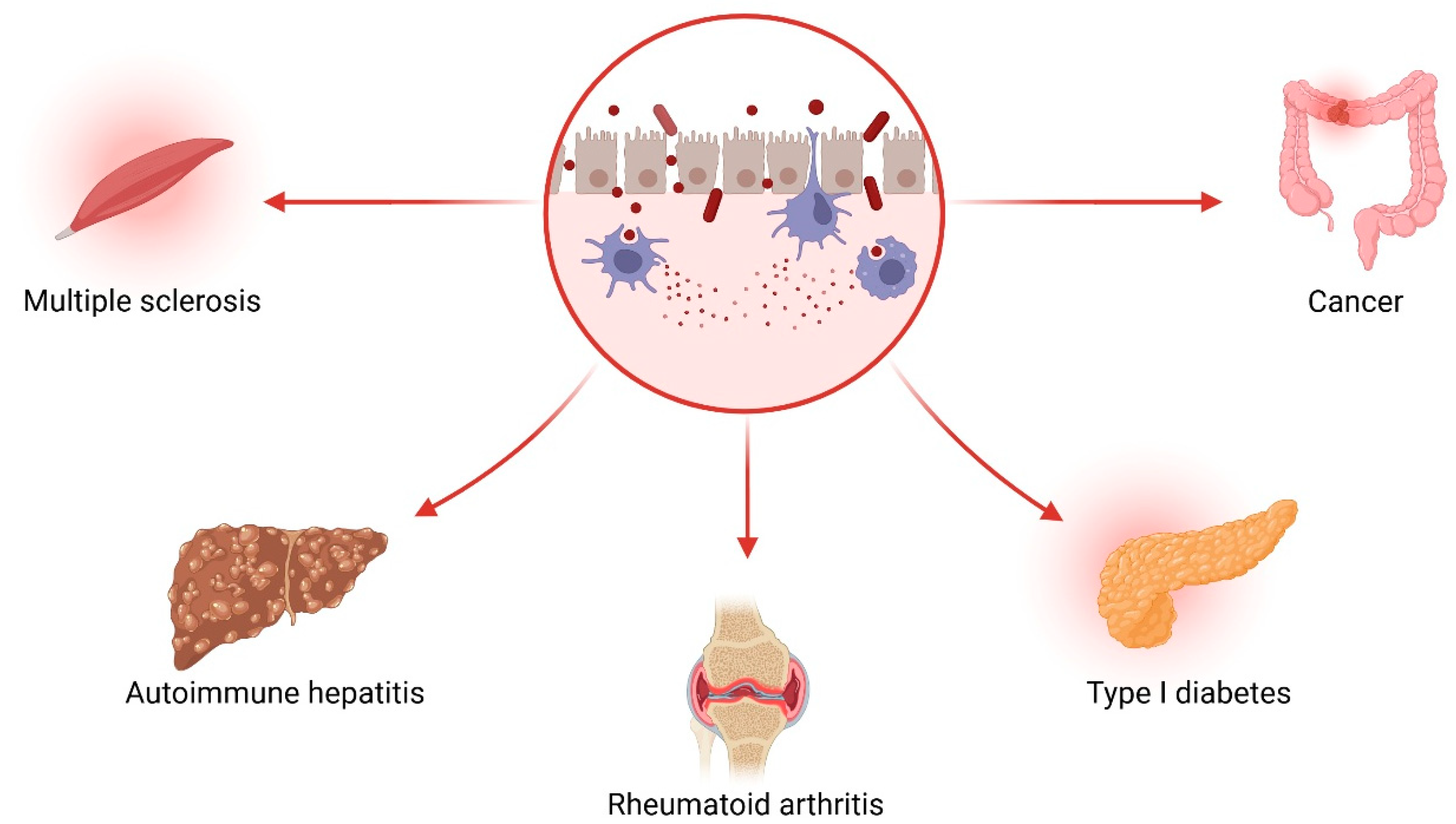 Microorganisms 13 02000 g004