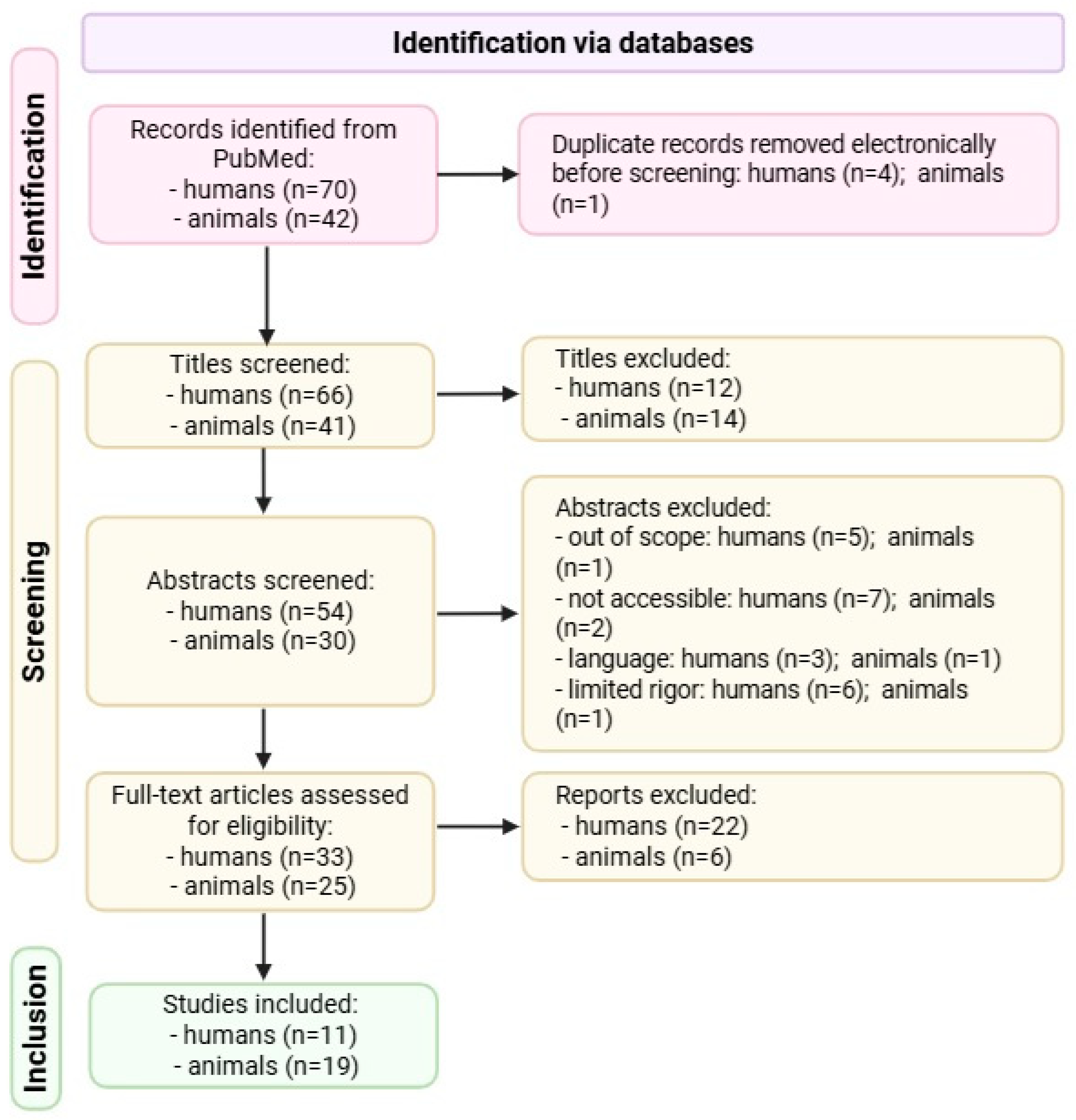 Microorganisms 13 02000 g006