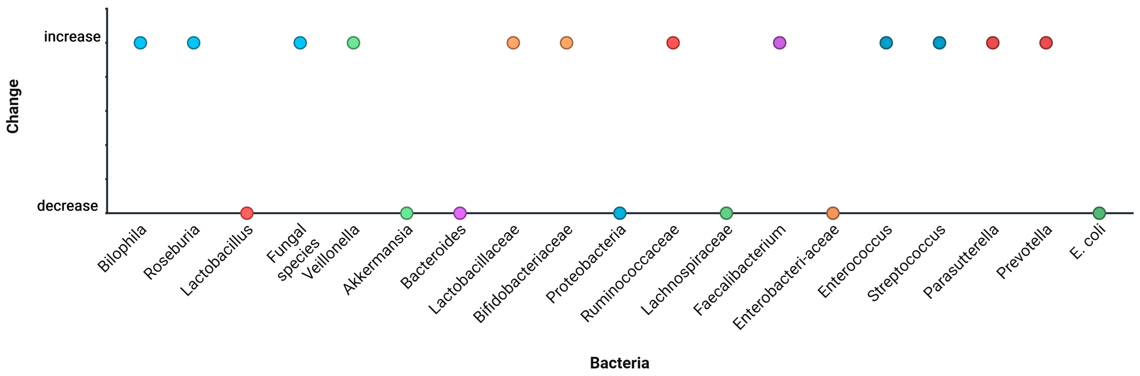 Microorganisms 13 02000 g008