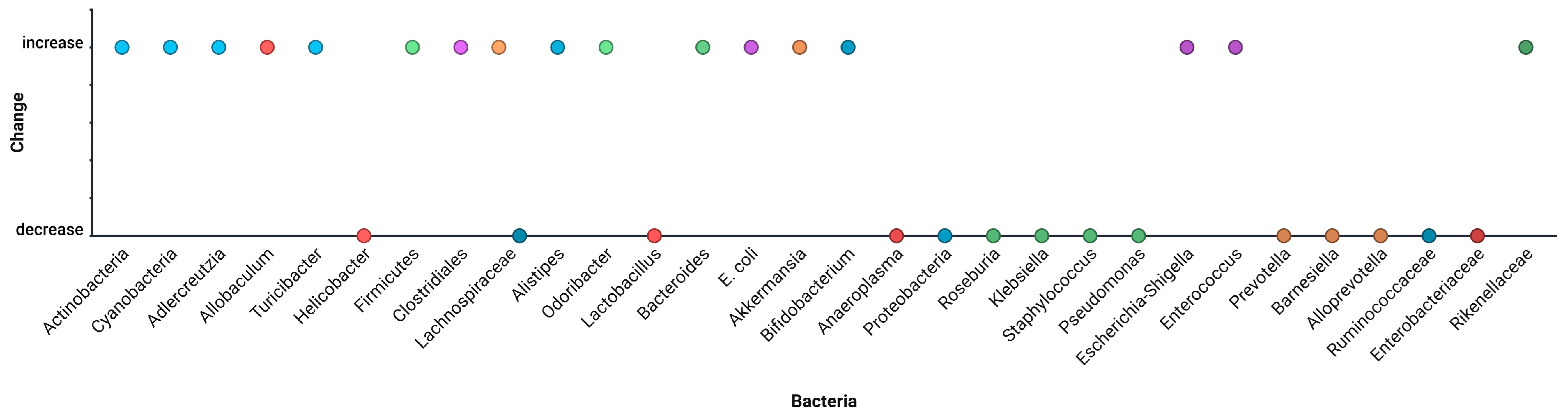 Microorganisms 13 02000 g009