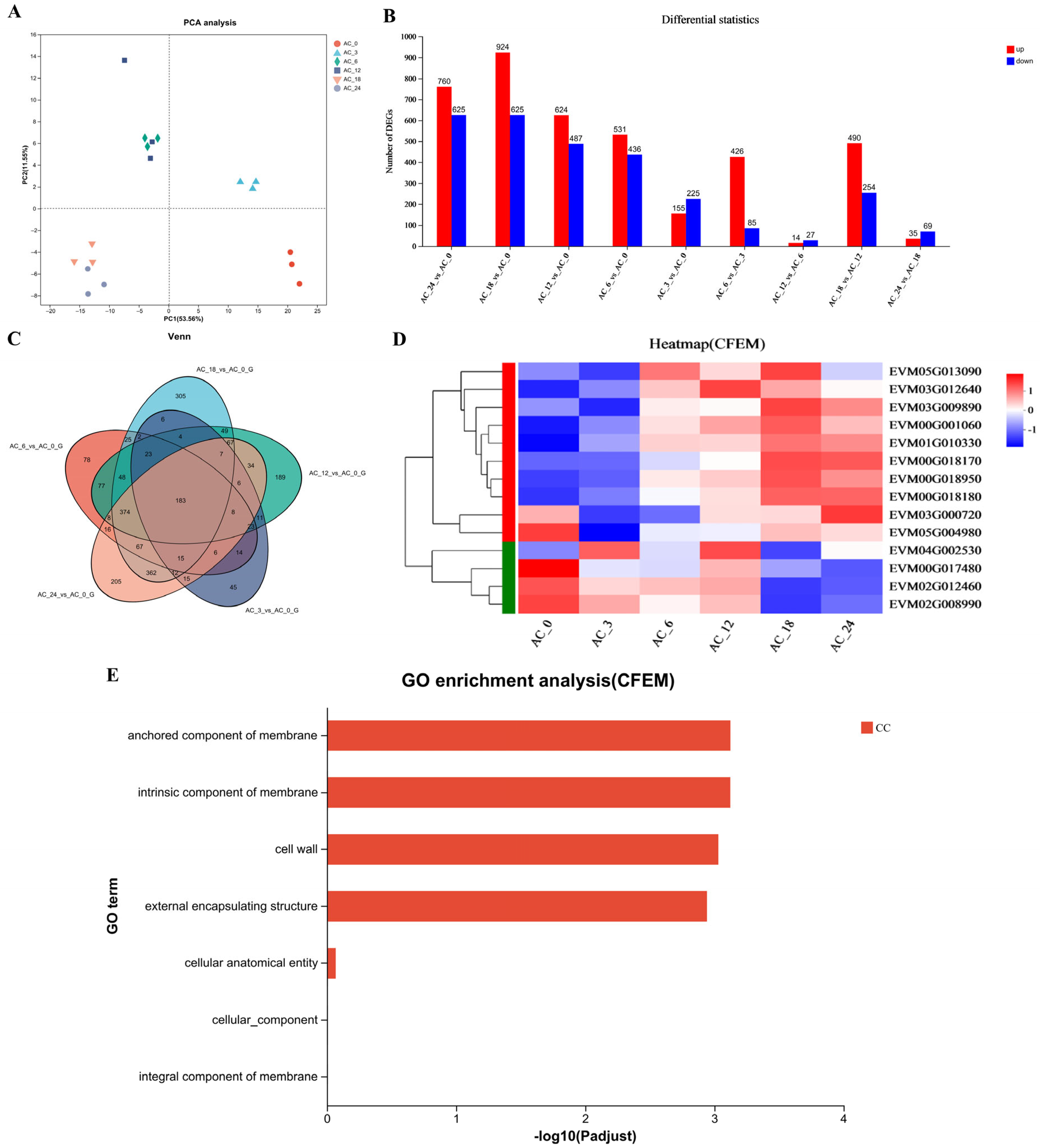 Microorganisms 13 02001 g002