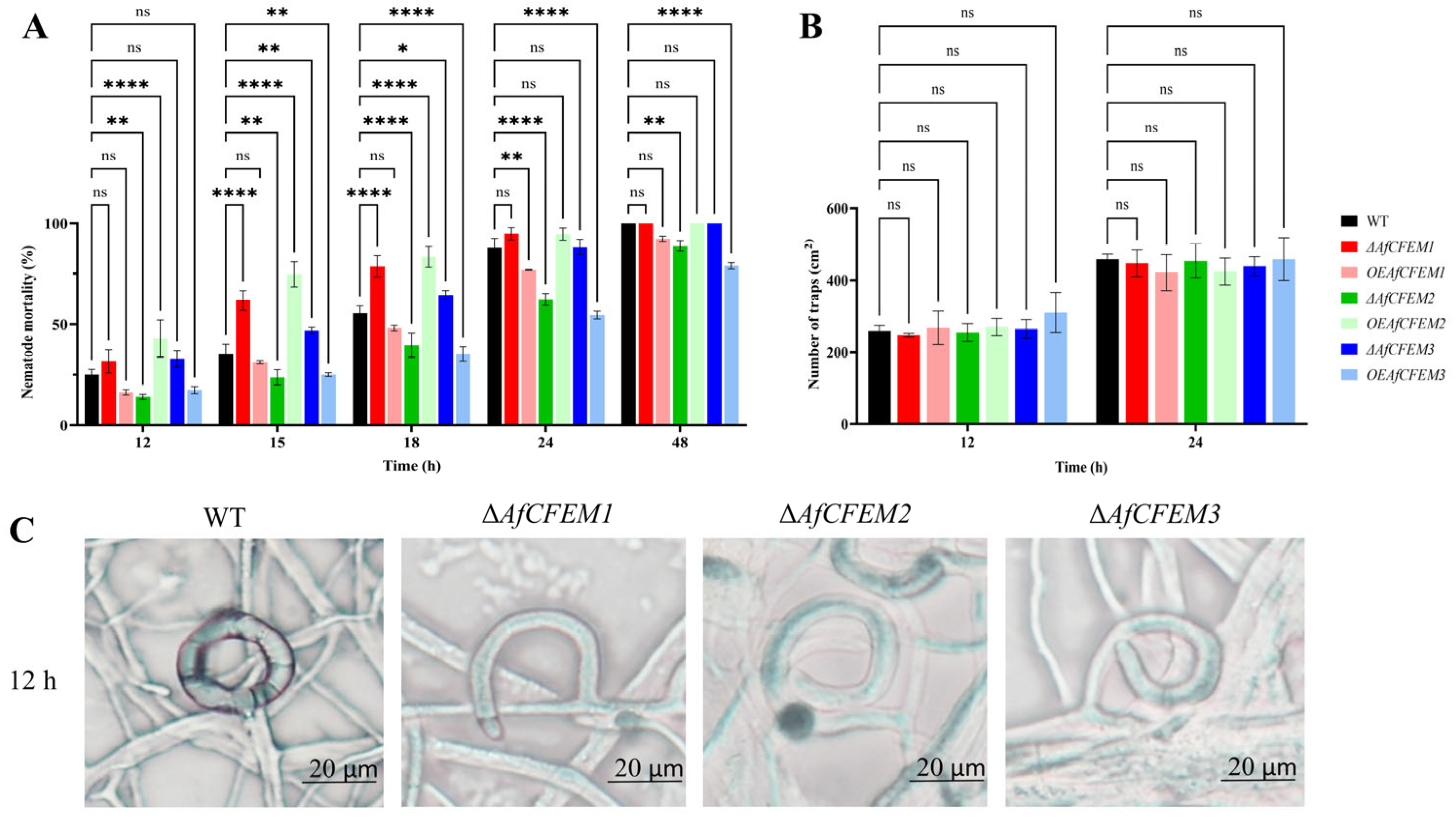 Microorganisms 13 02001 g003