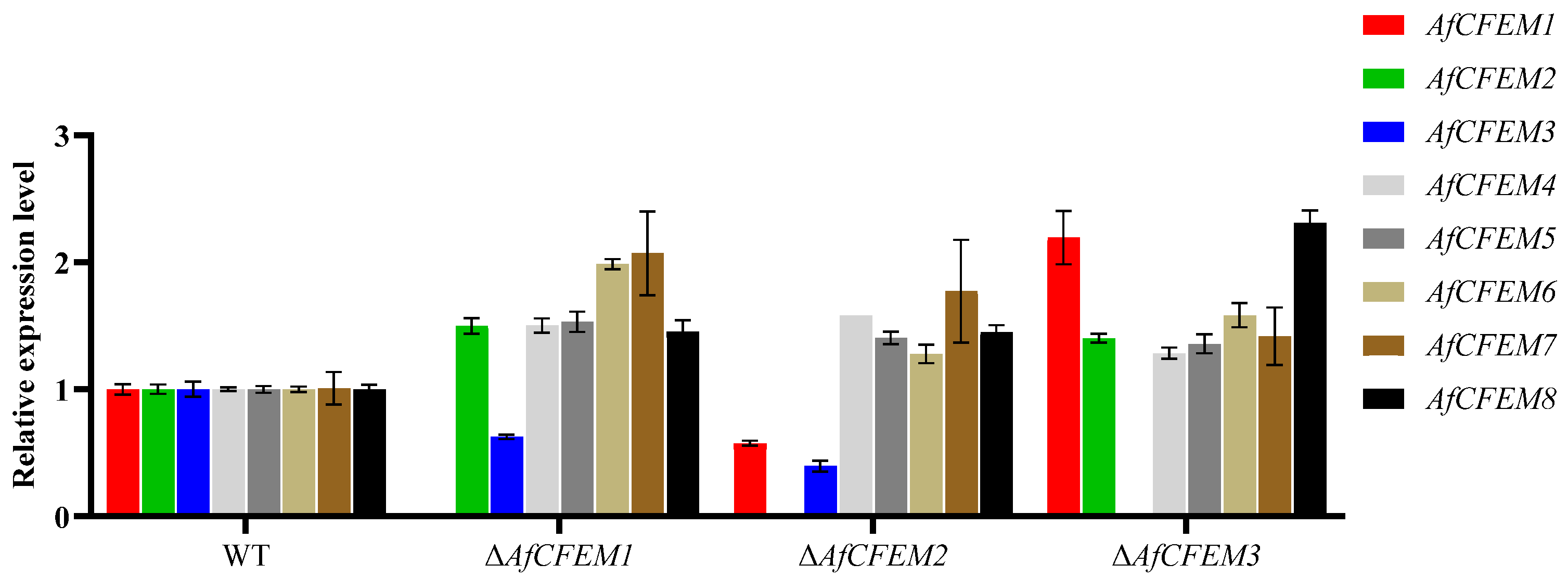 Microorganisms 13 02001 g006