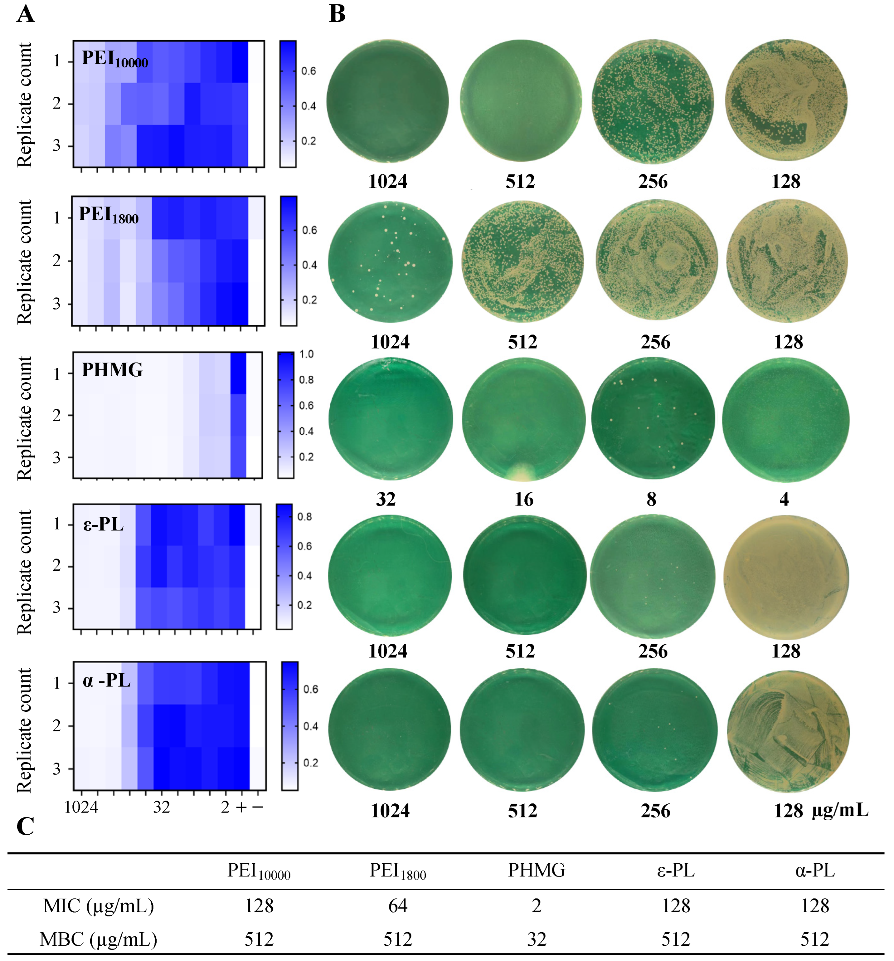 Microorganisms 13 02002 g002