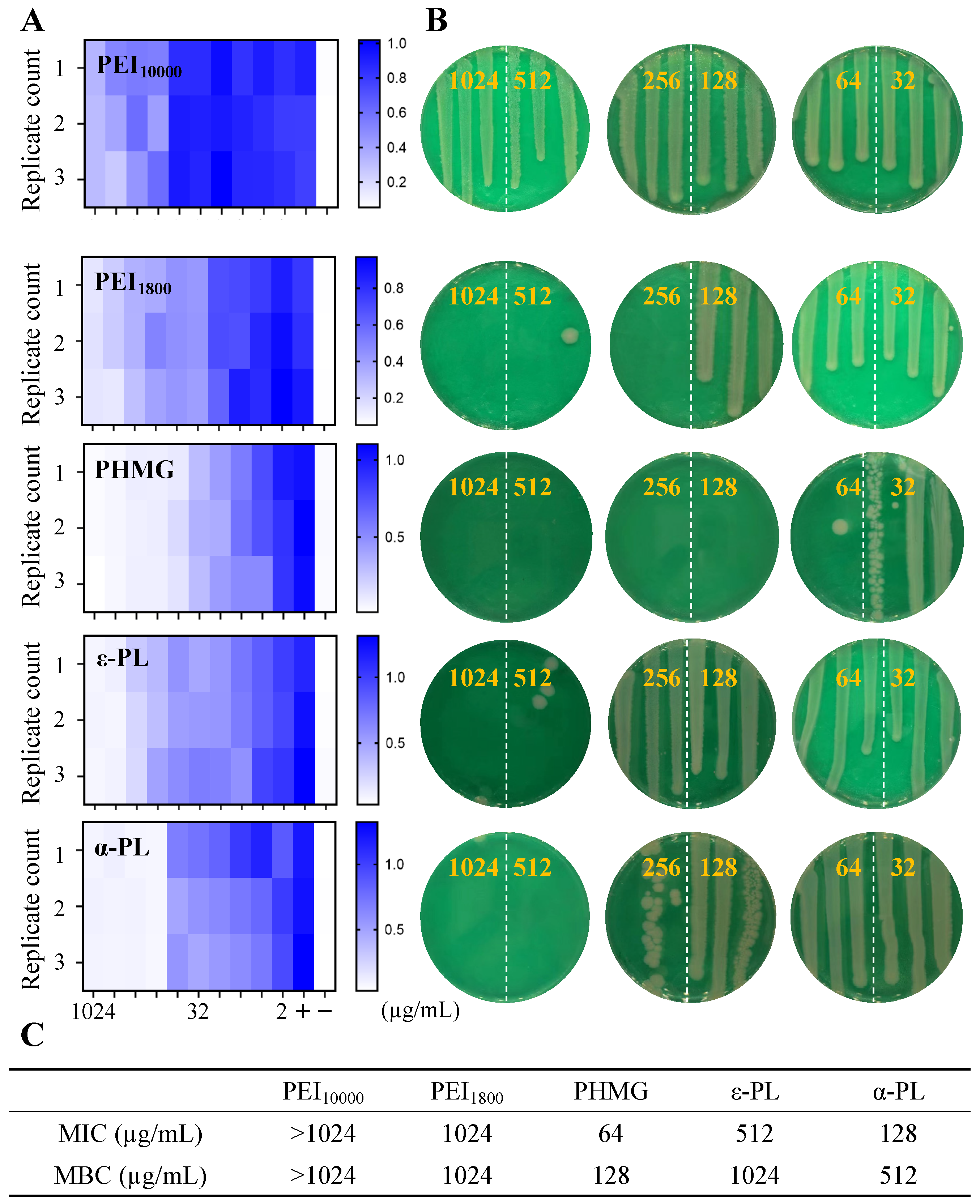 Microorganisms 13 02002 g003