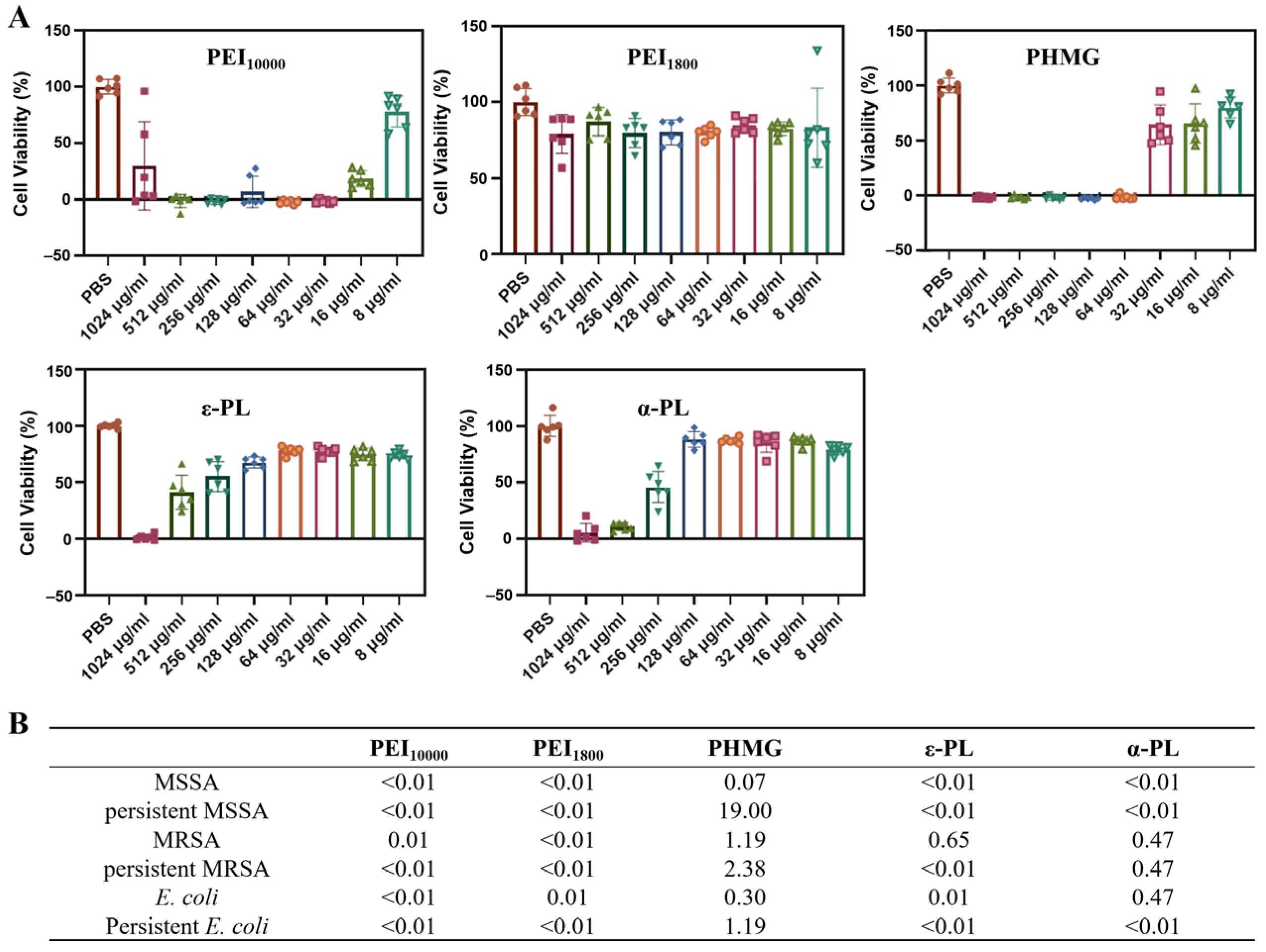 Microorganisms 13 02002 g007