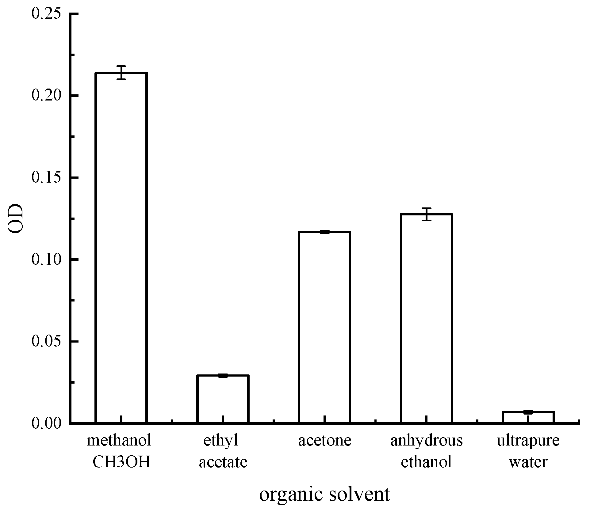 Microorganisms 13 02003 g004 Microorganisms 13 02003 g004