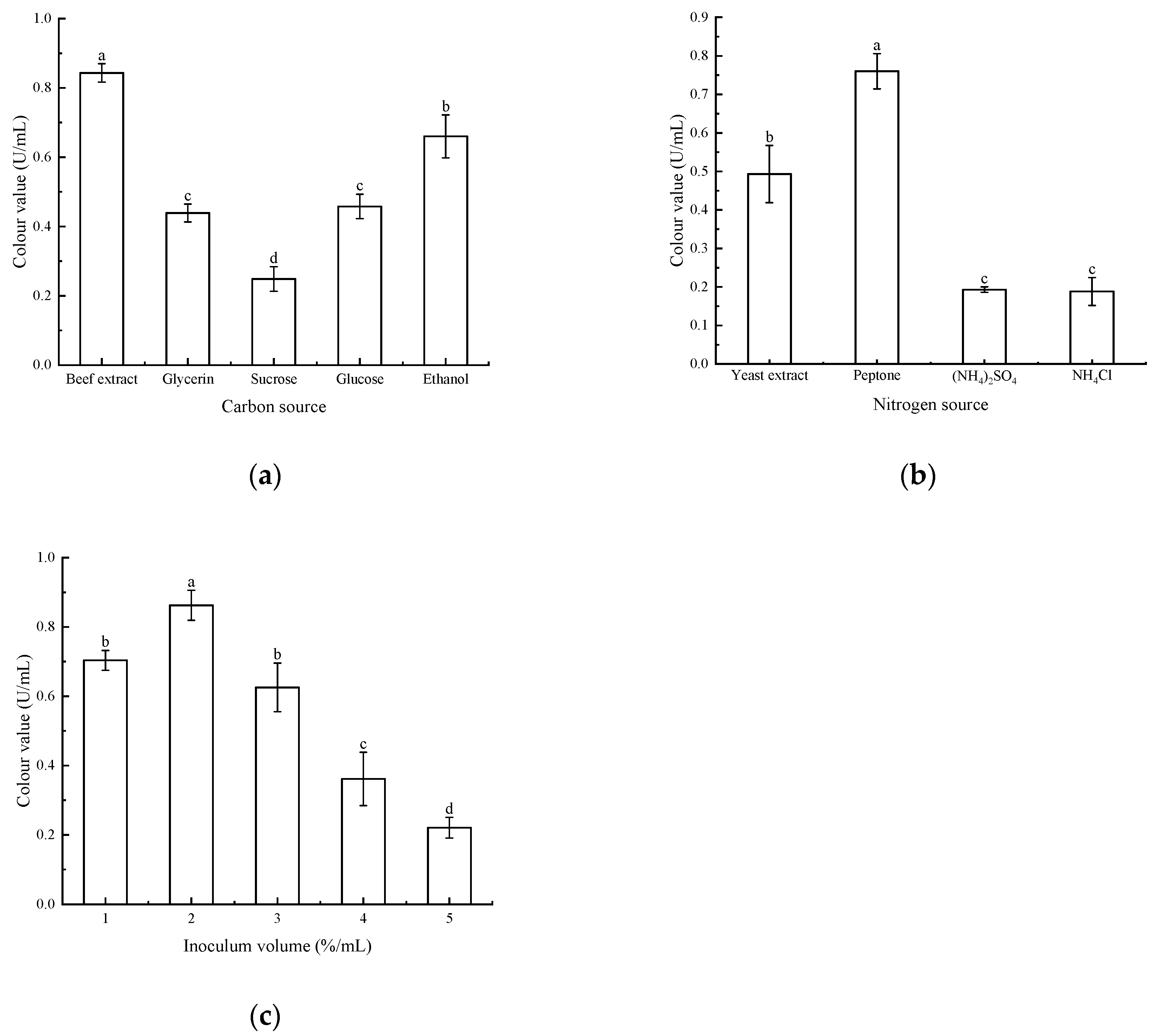 Microorganisms 13 02003 g005 Microorganisms 13 02003 g005