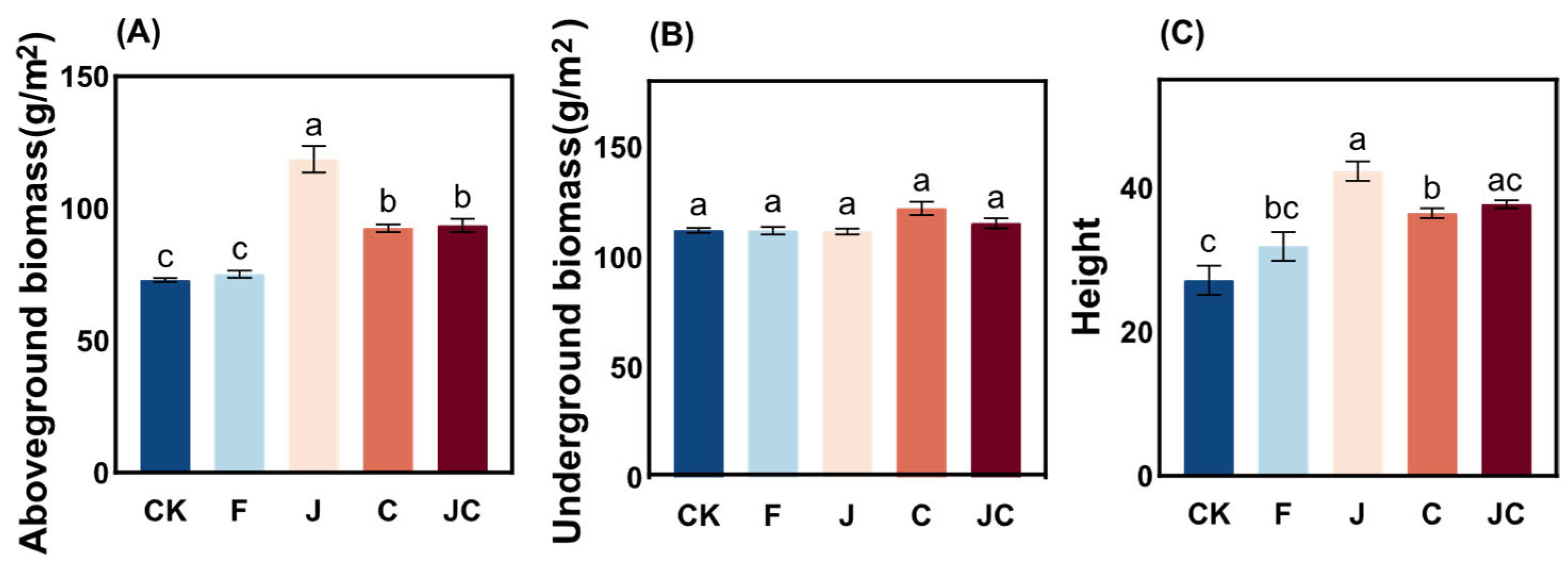 Microorganisms 13 02004 g002