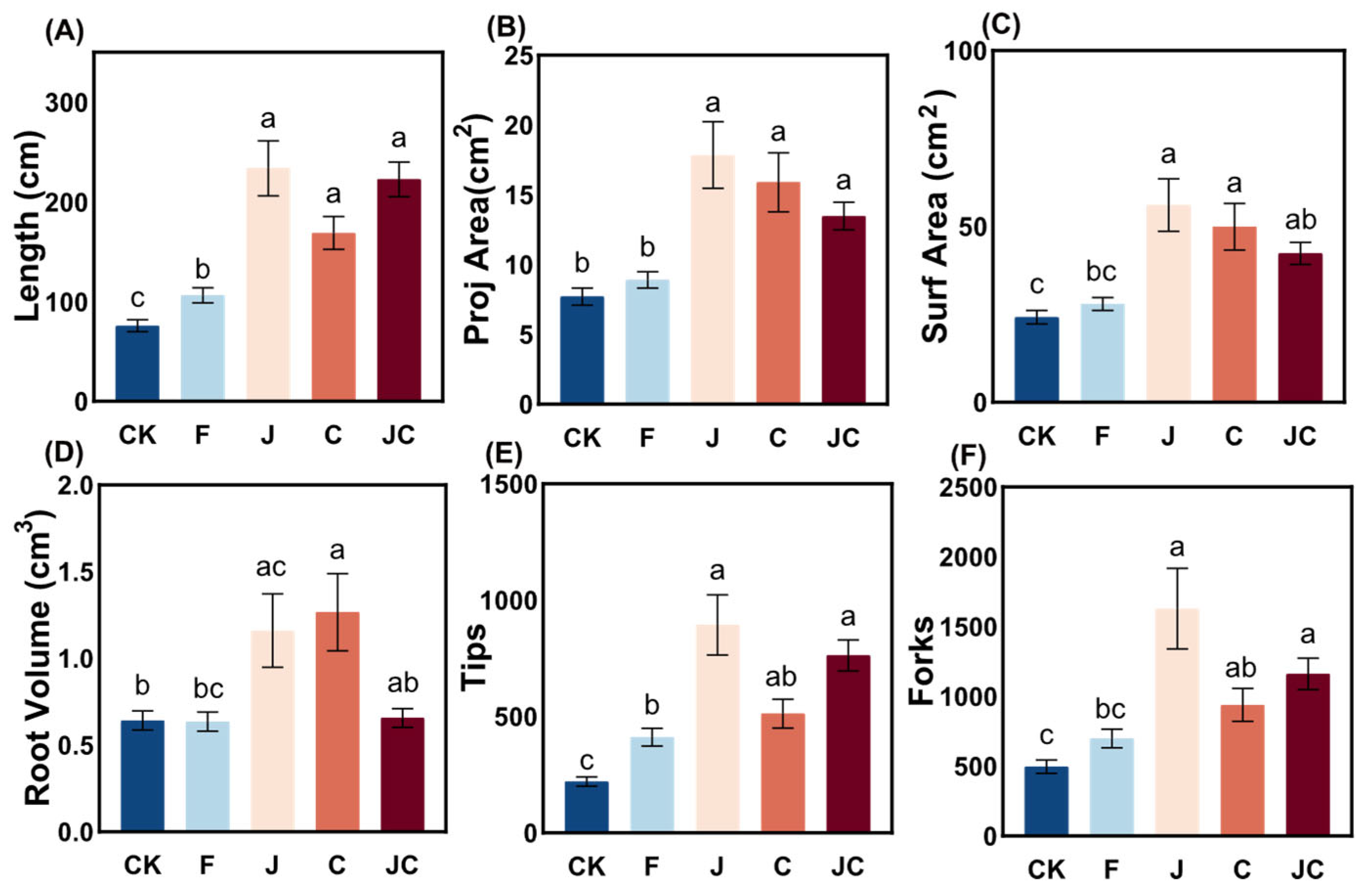 Microorganisms 13 02004 g003