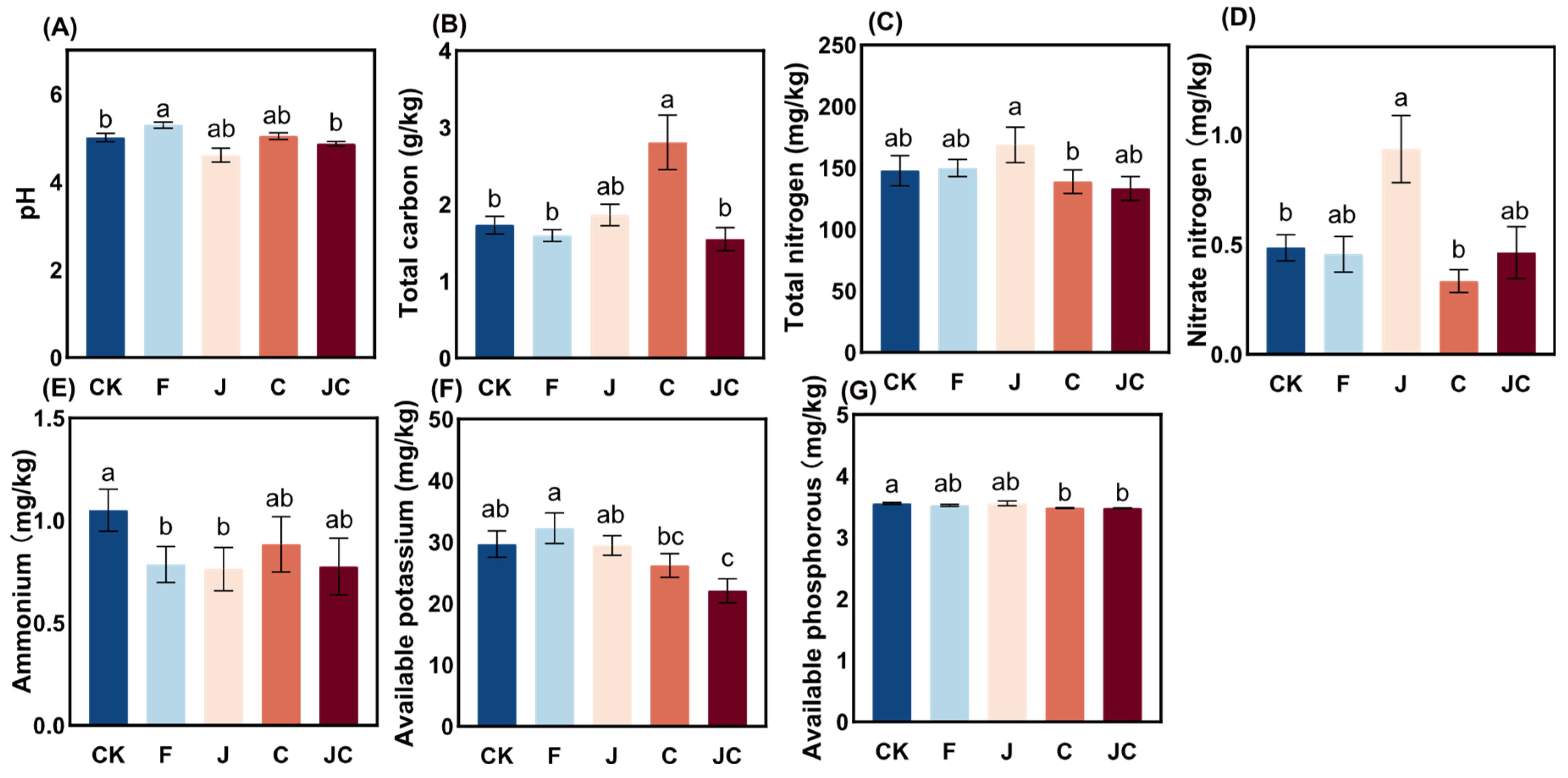 Microorganisms 13 02004 g004